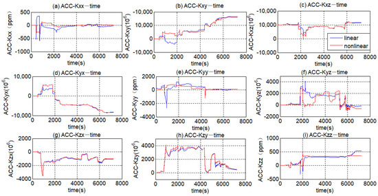 Applsci 11 06514 g0a2 550