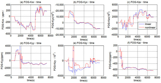 Applsci 11 06514 g0a3 550