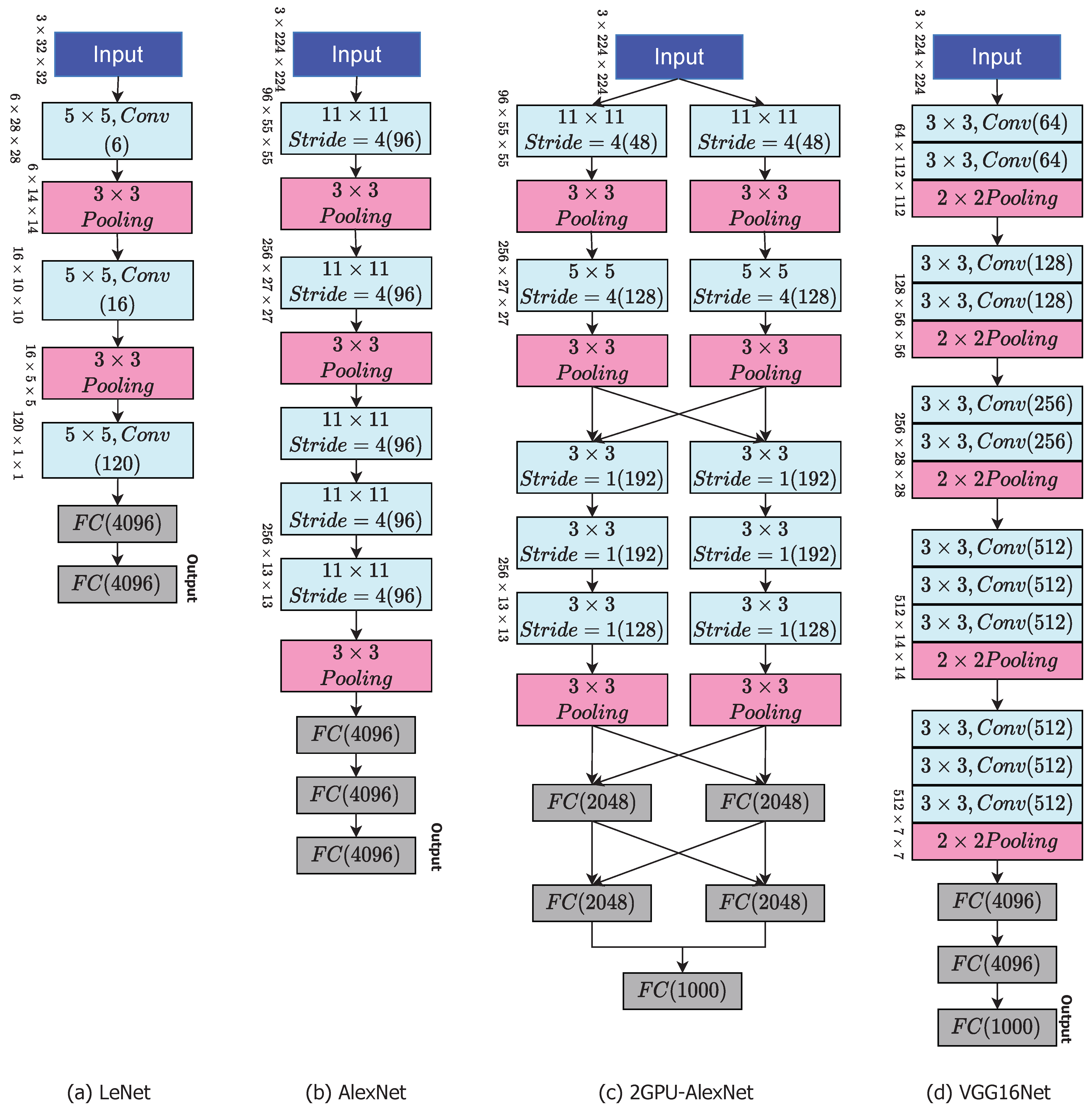 Applsci 11 06522 g002