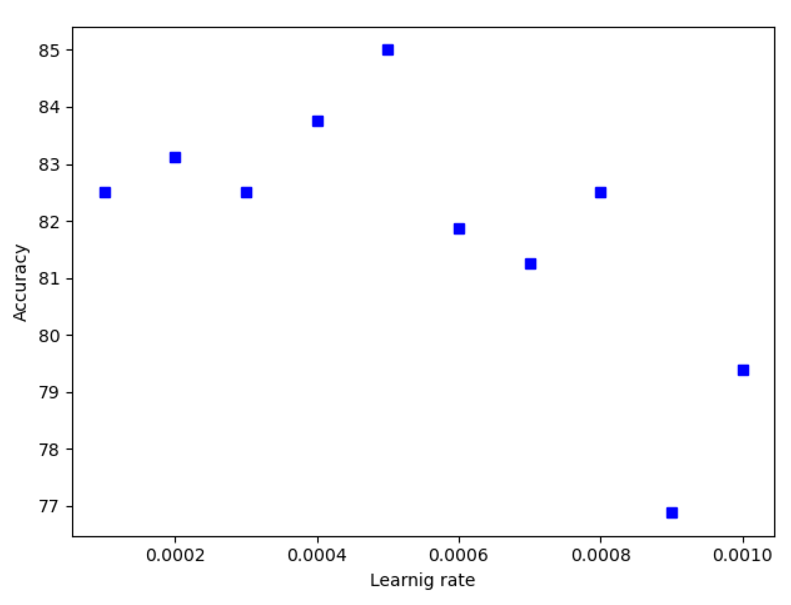 Applsci 11 06522 g011