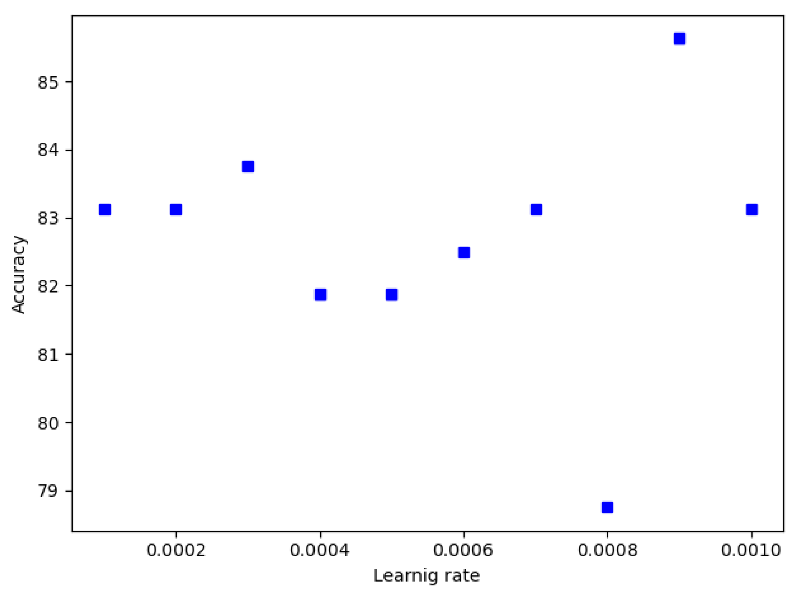 Applsci 11 06522 g012