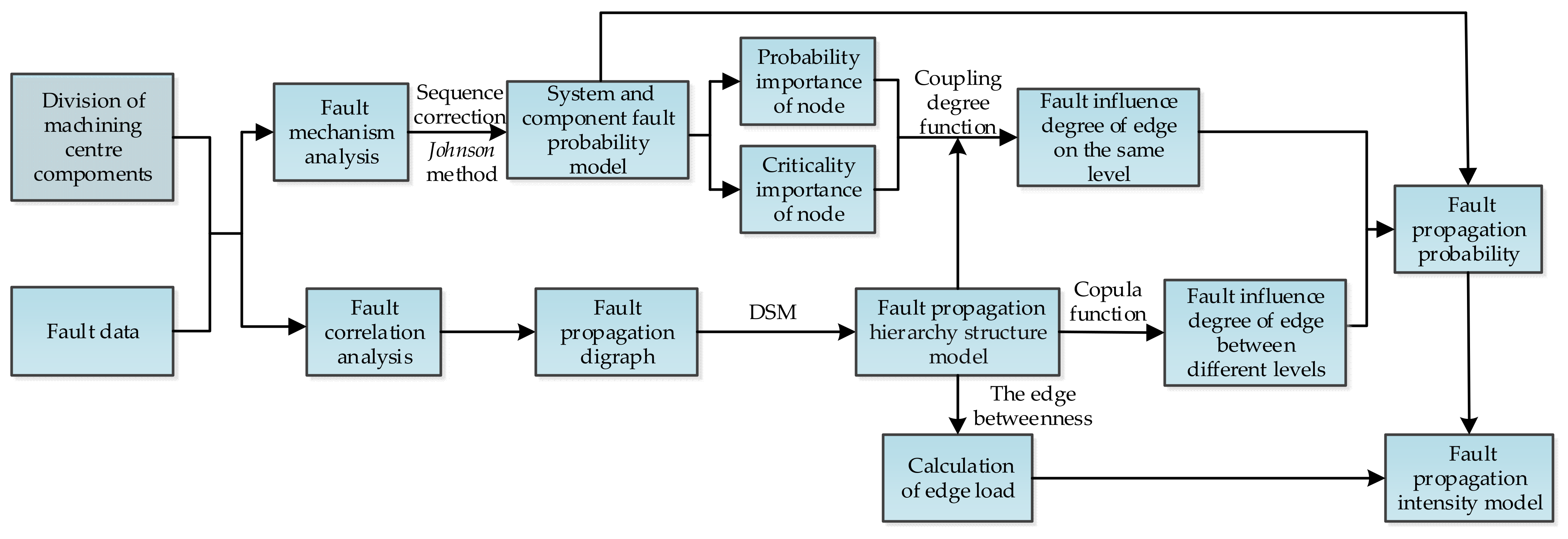 Applsci 11 06525 g001