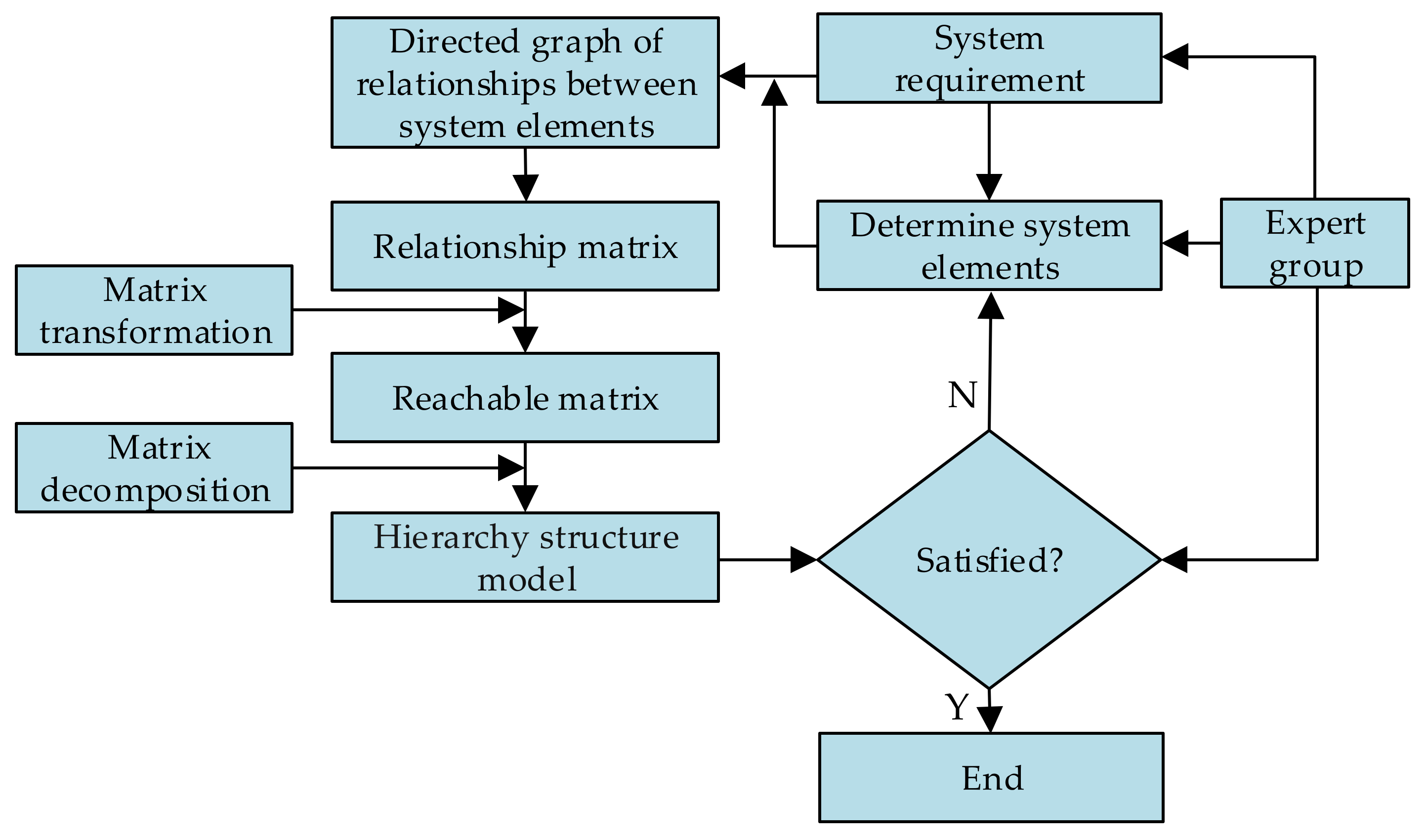 Applsci 11 06525 g002