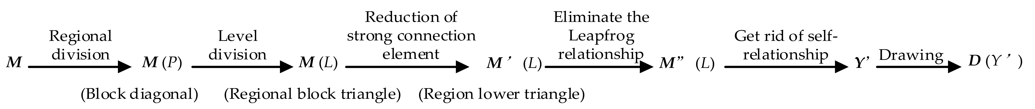 Applsci 11 06525 g003