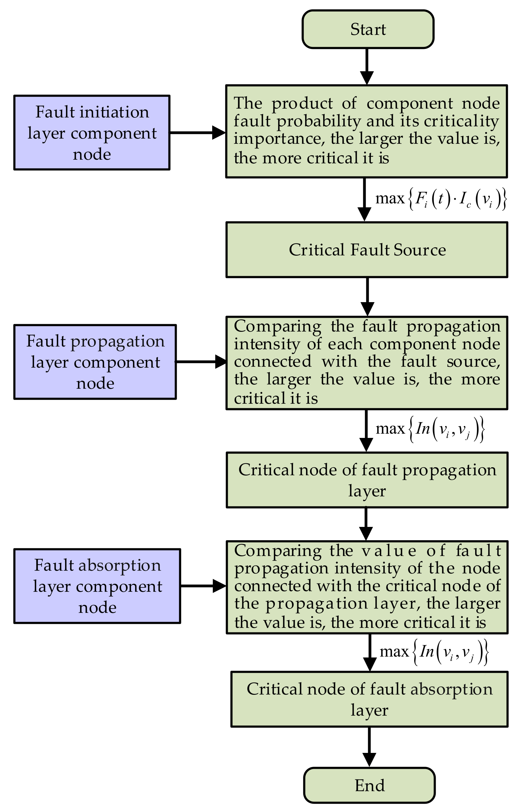 Applsci 11 06525 g004