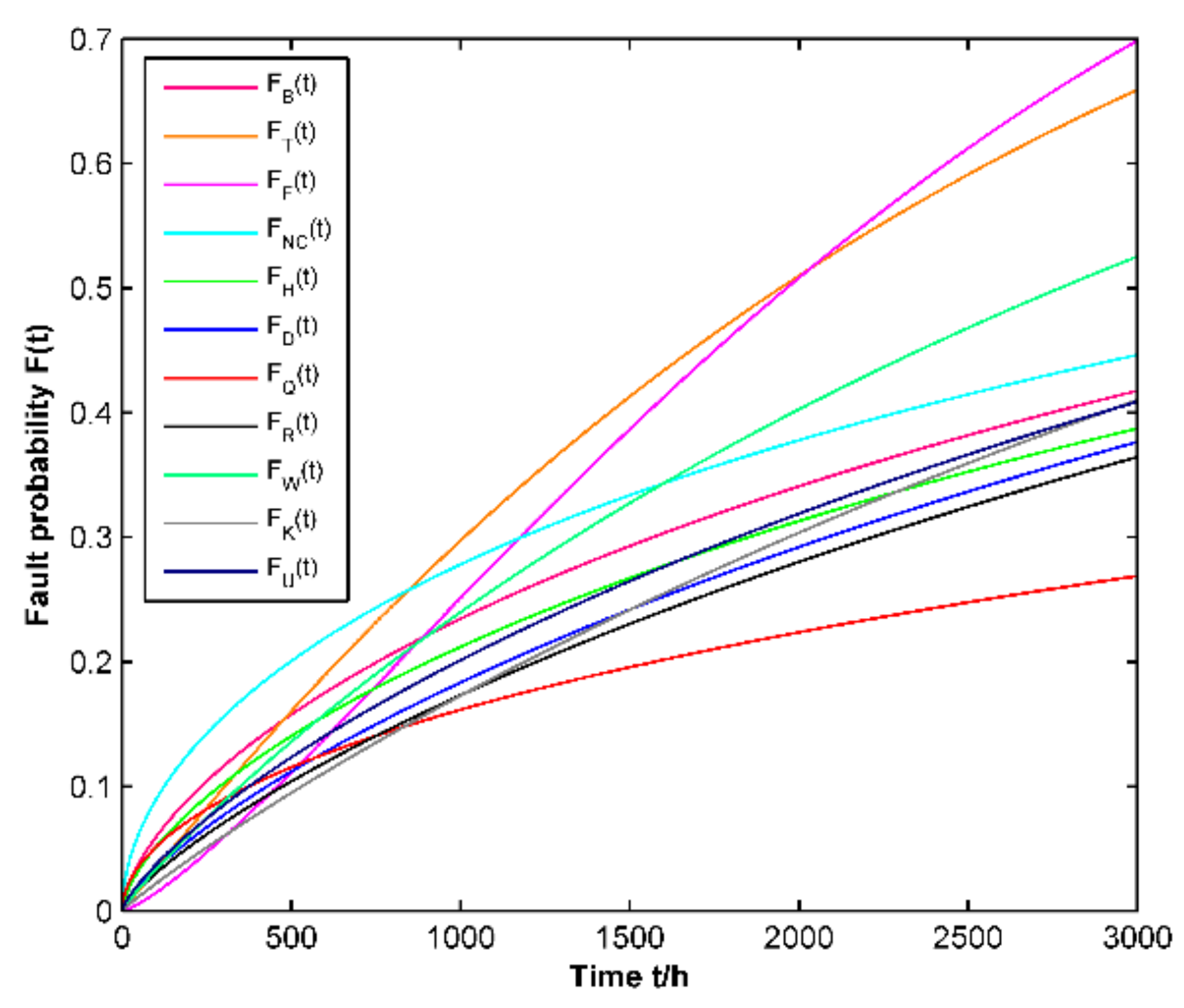 Applsci 11 06525 g008