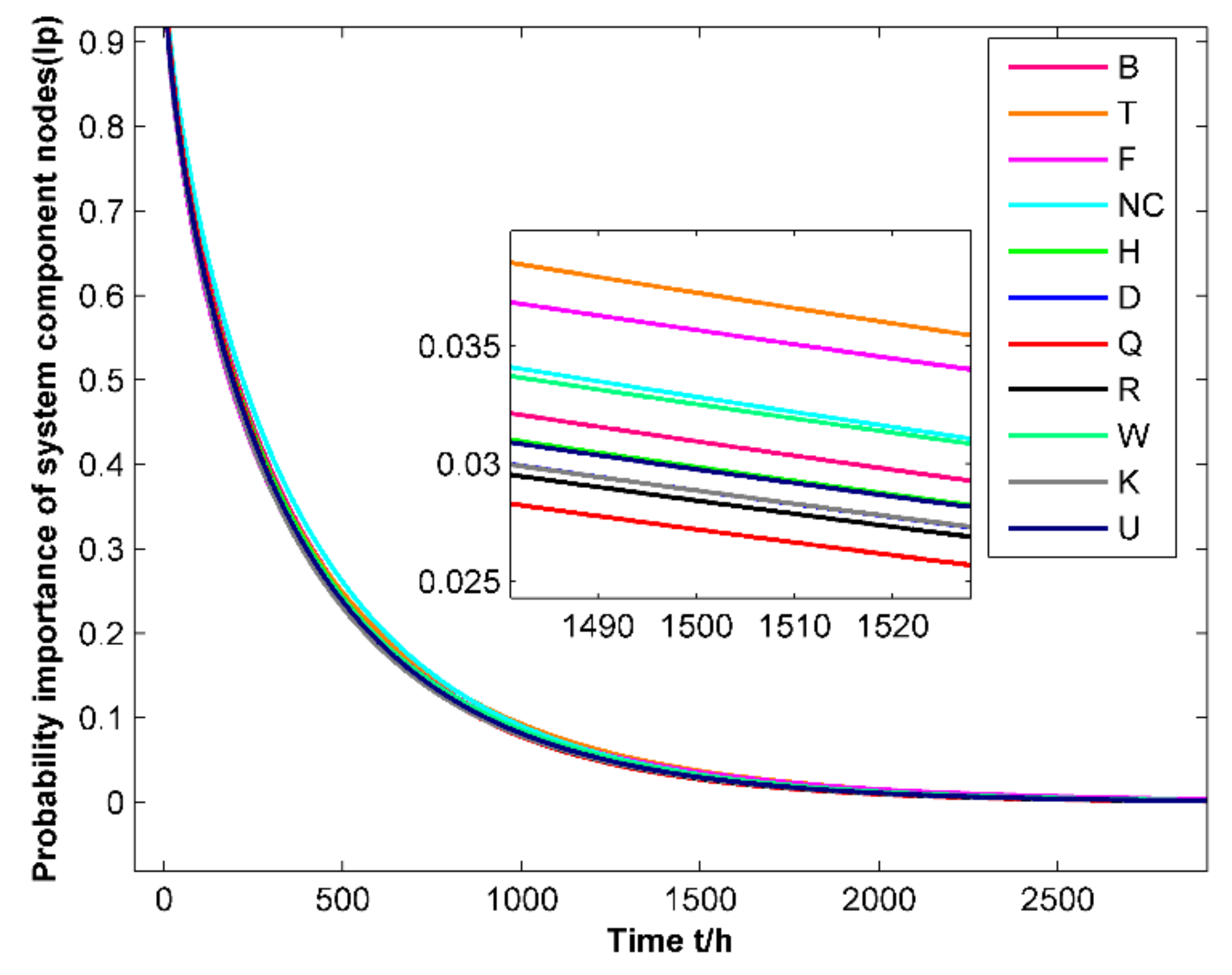 Applsci 11 06525 g009