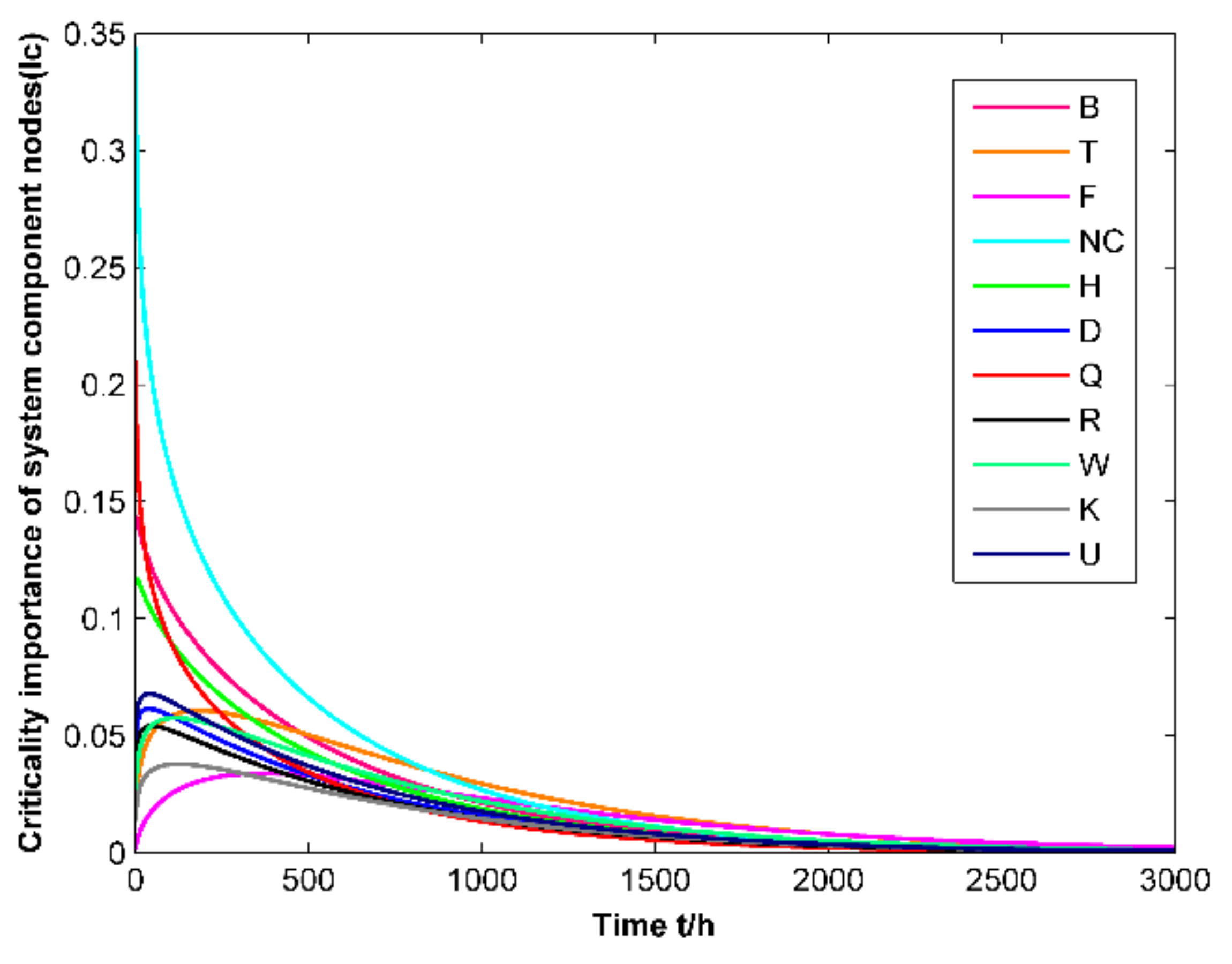 Applsci 11 06525 g010