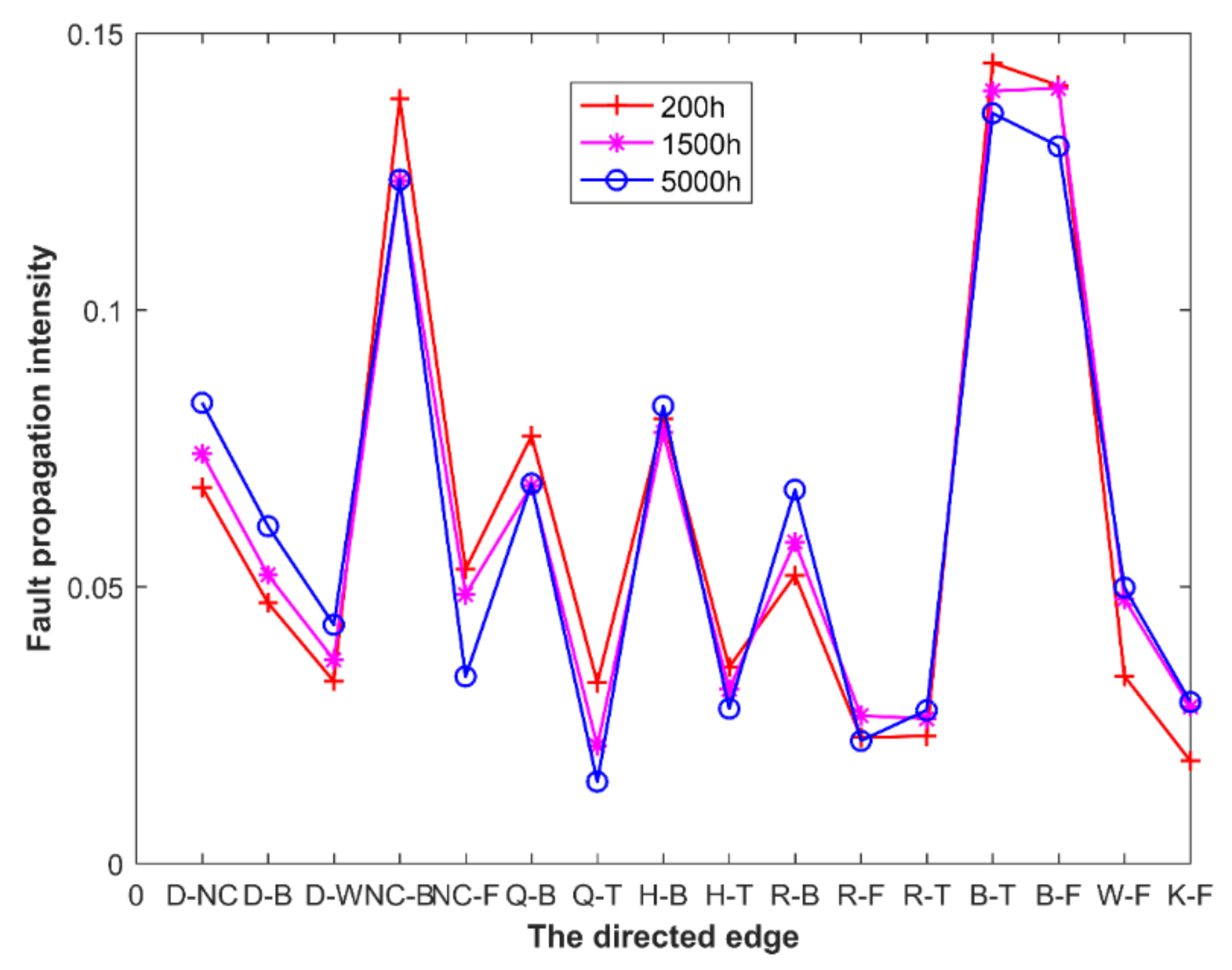 Applsci 11 06525 g013