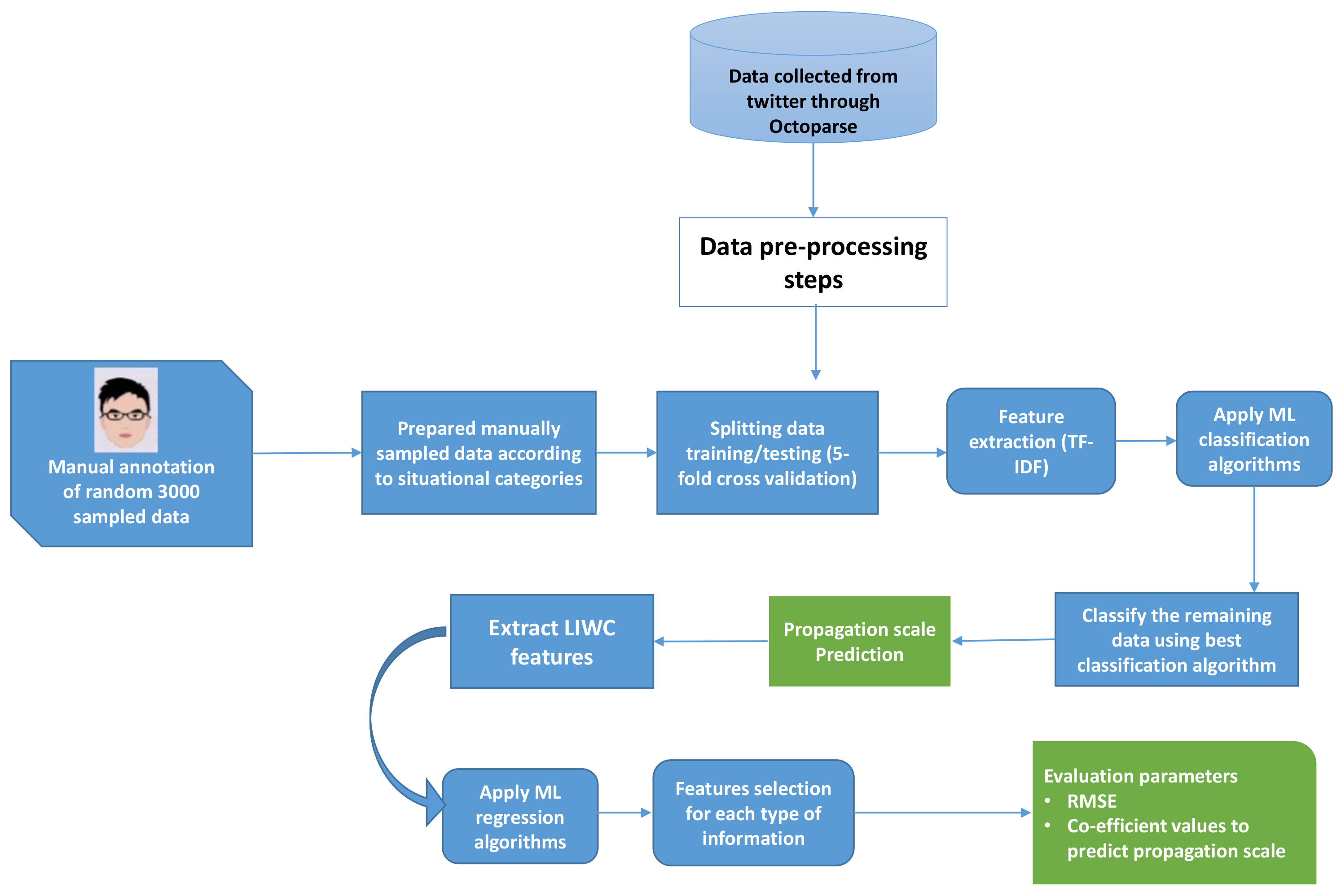 Applsci 11 06526 g002