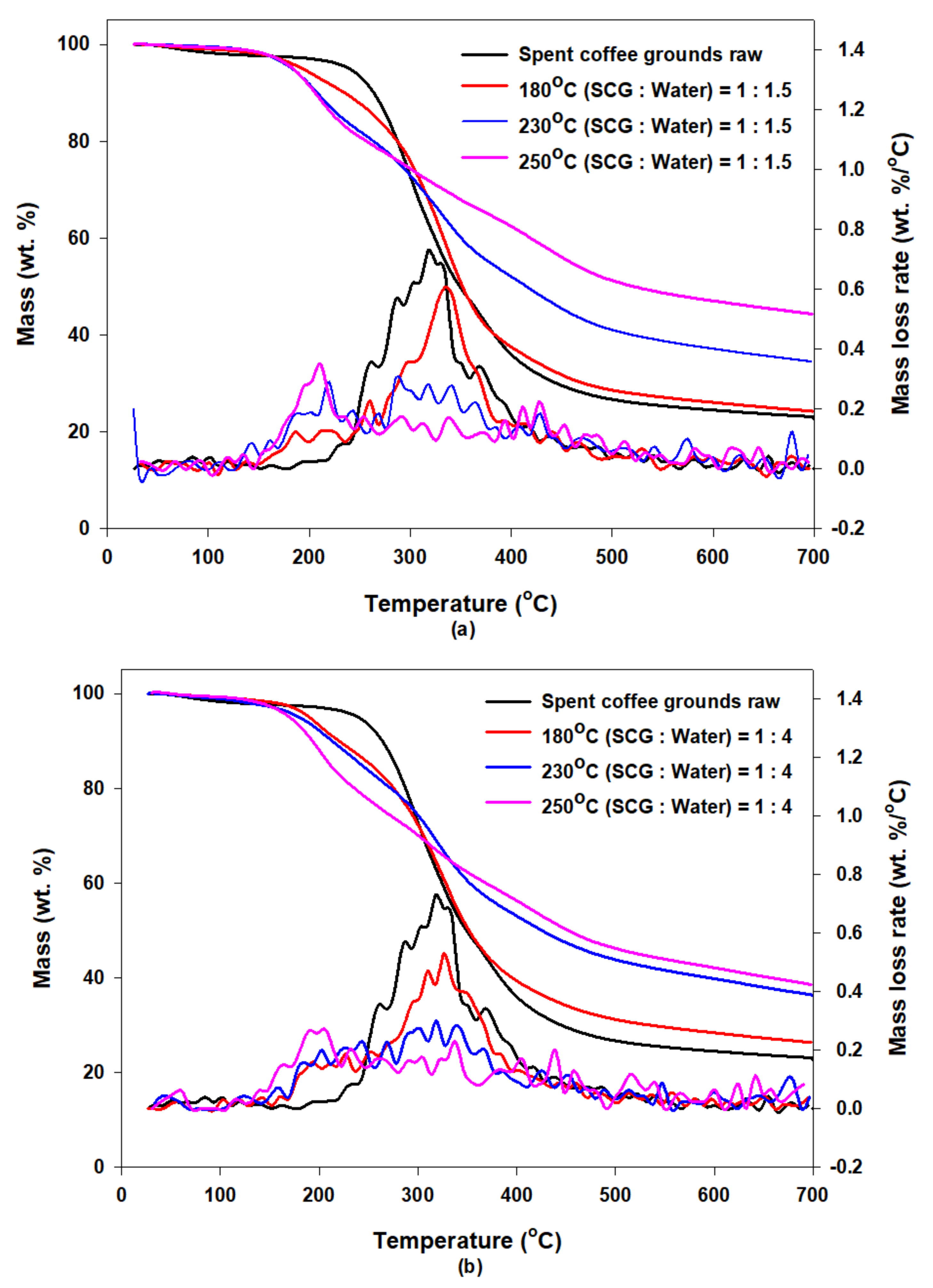 Applsci 11 06542 g010