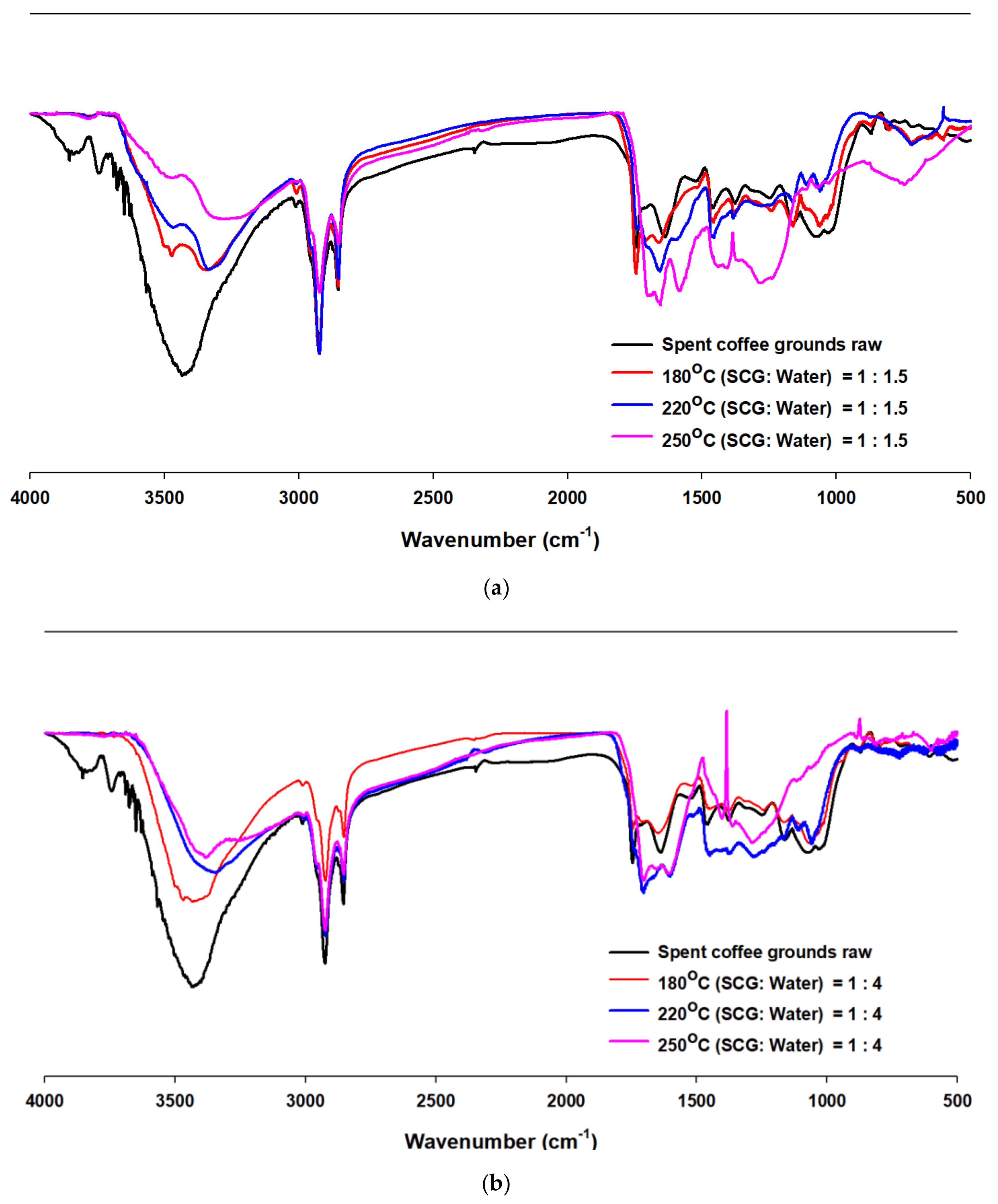 Applsci 11 06542 g011