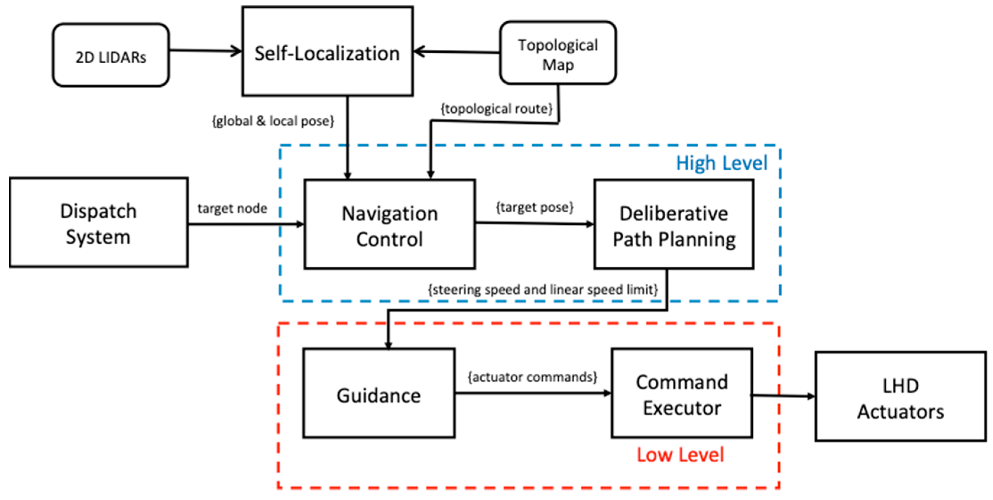 Applsci 11 06547 g009