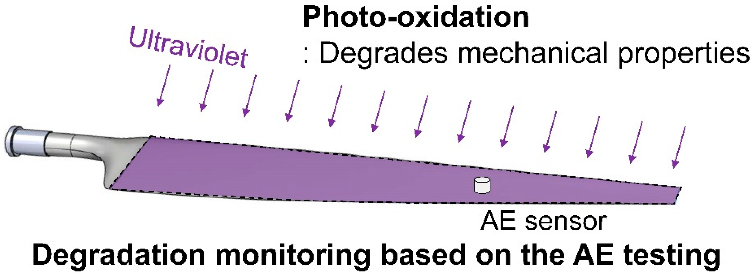 Applsci 11 06550 g001