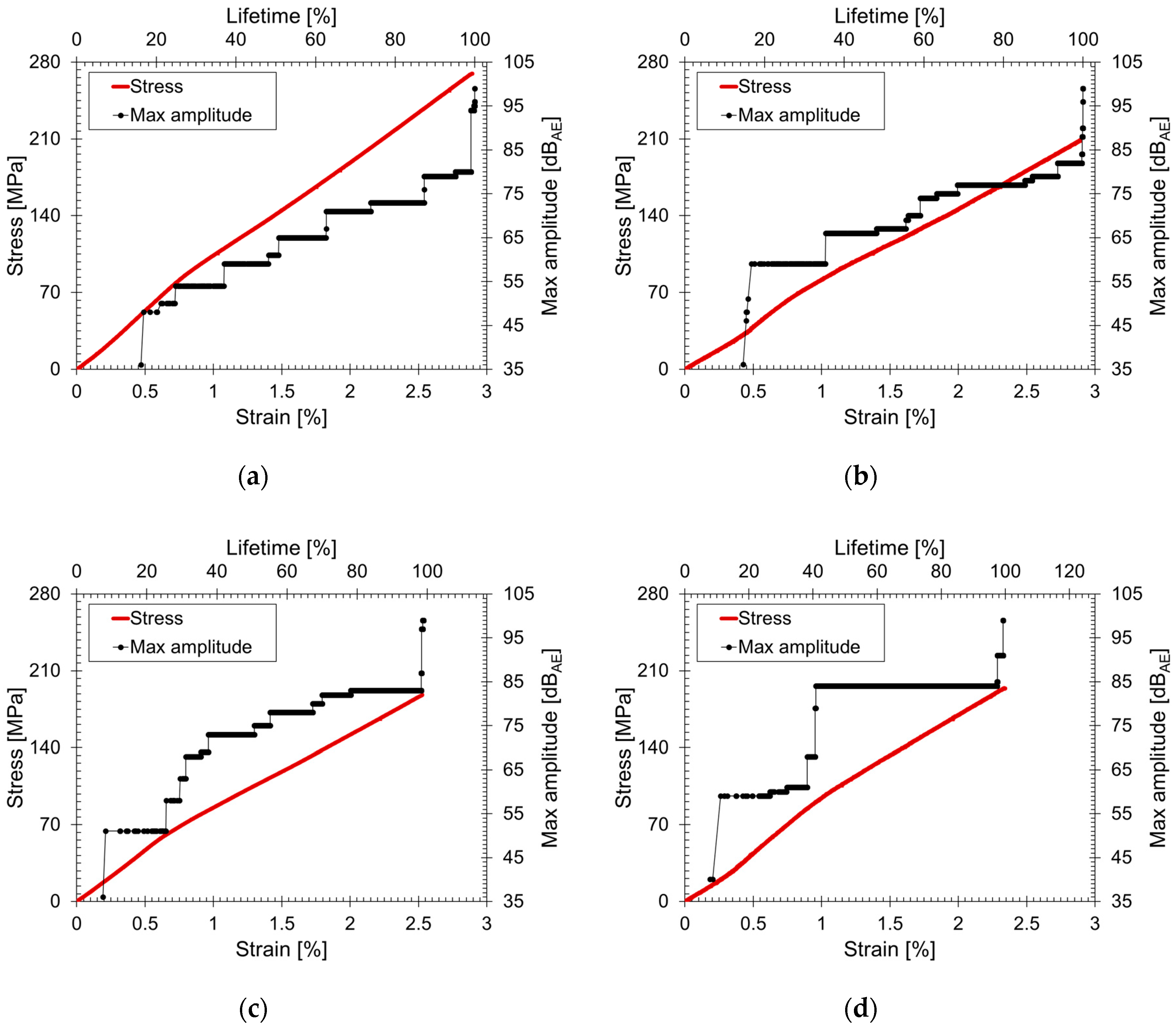 Applsci 11 06550 g005