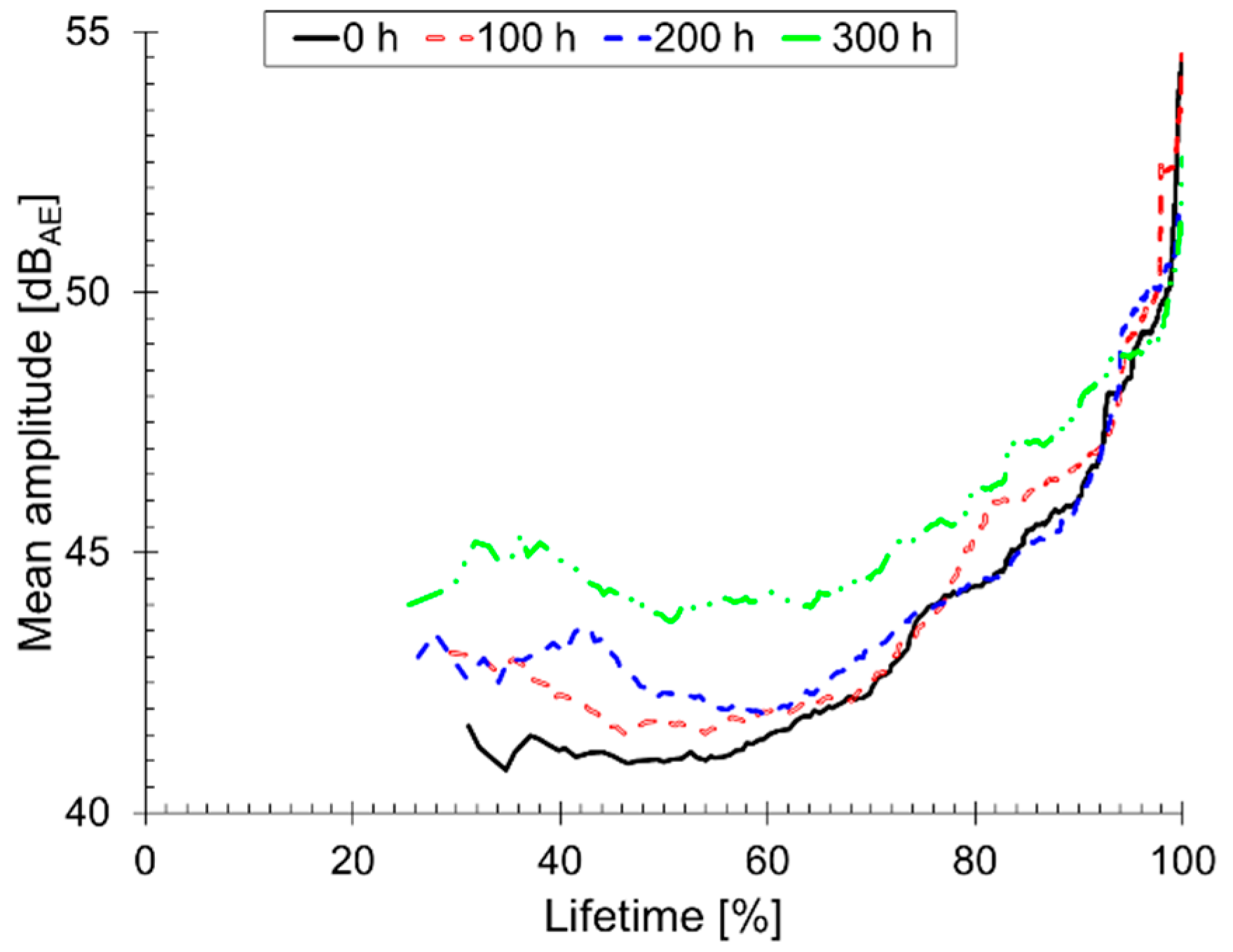 Applsci 11 06550 g007