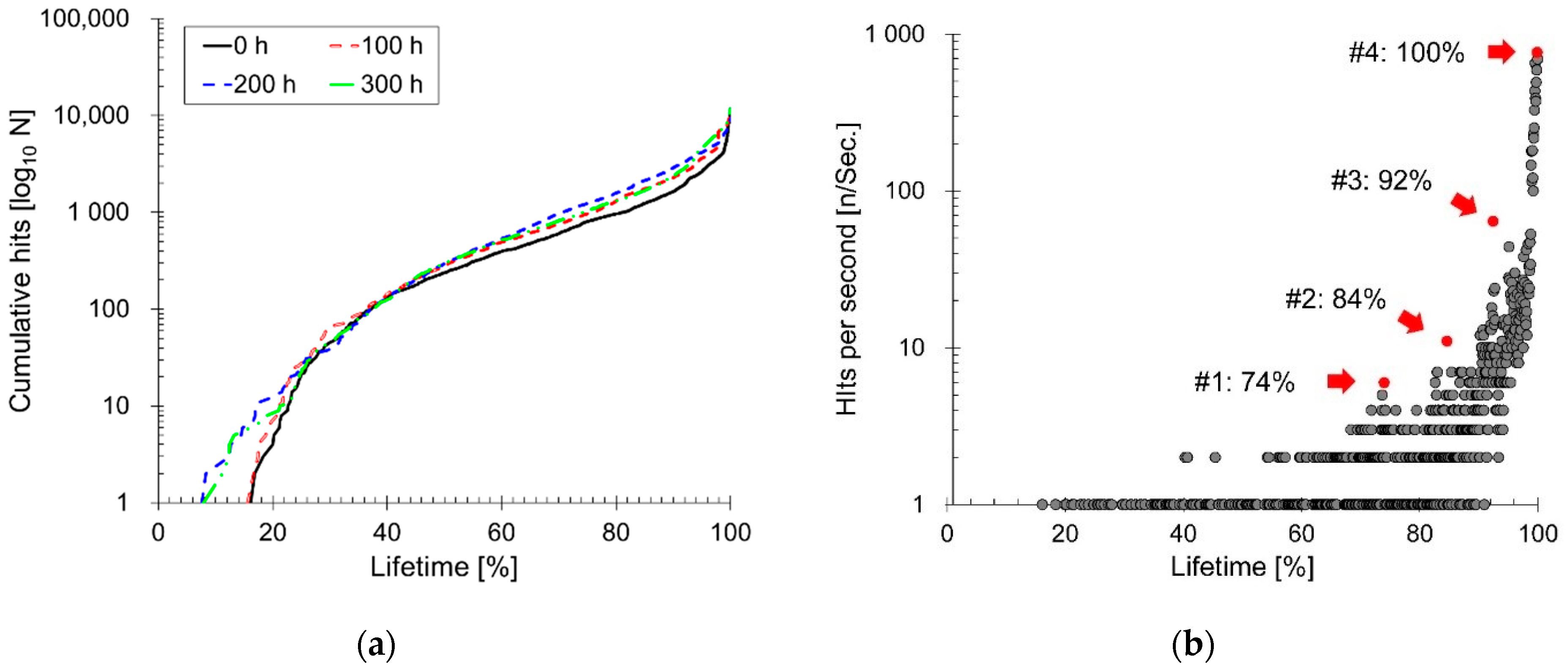 Applsci 11 06550 g008