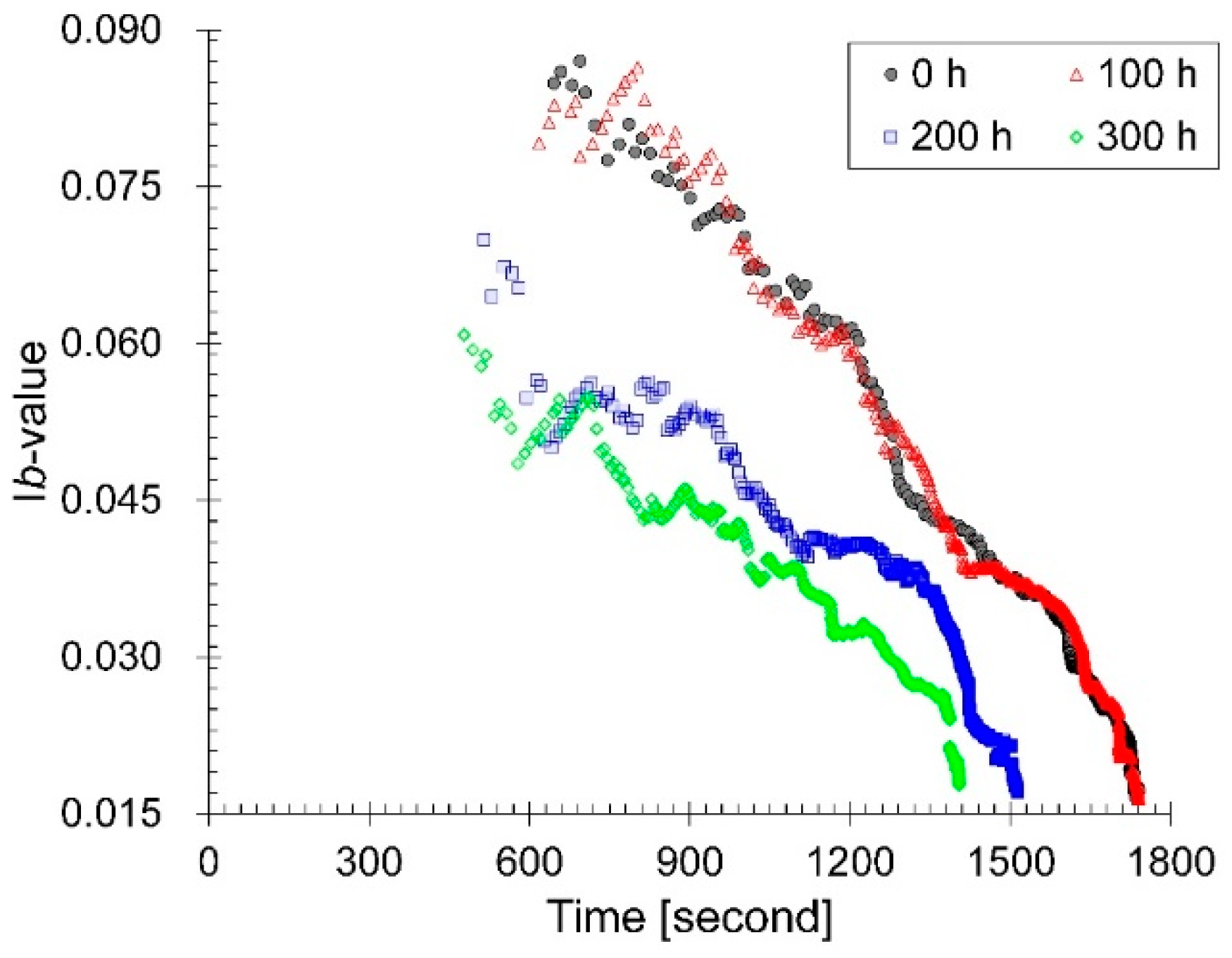 Applsci 11 06550 g010