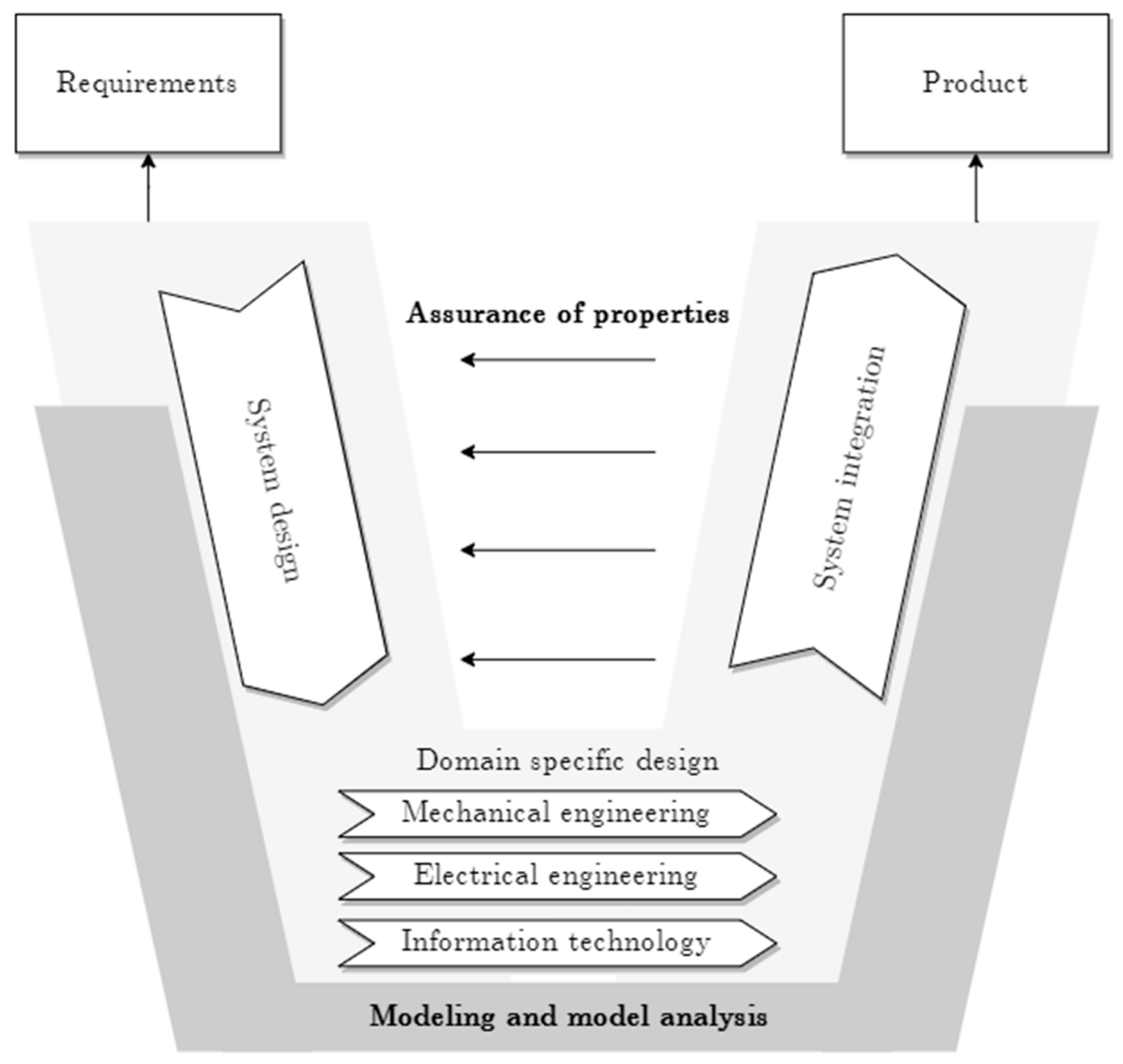 Applsci 11 06552 g001