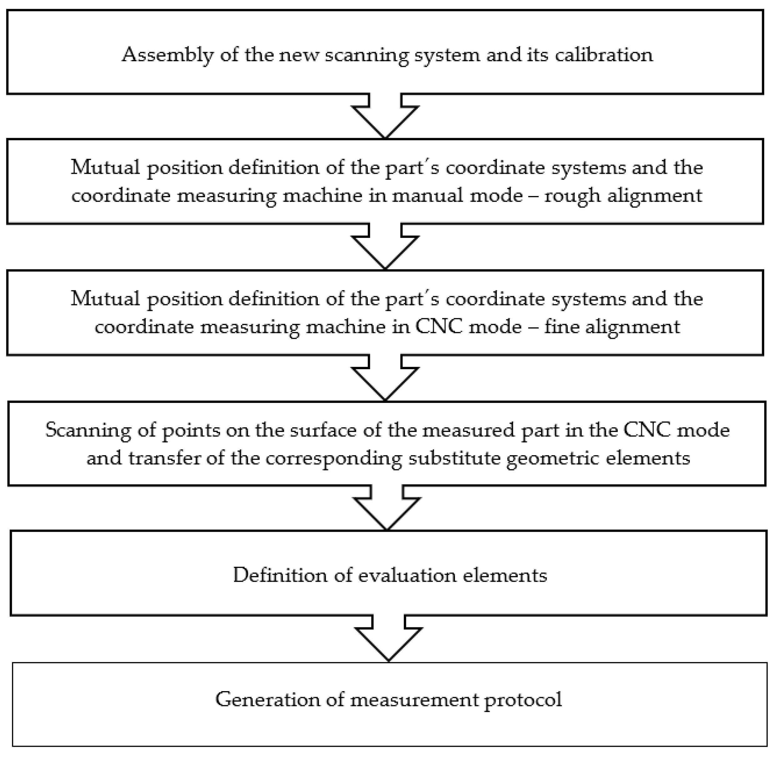 Applsci 11 06556 g016