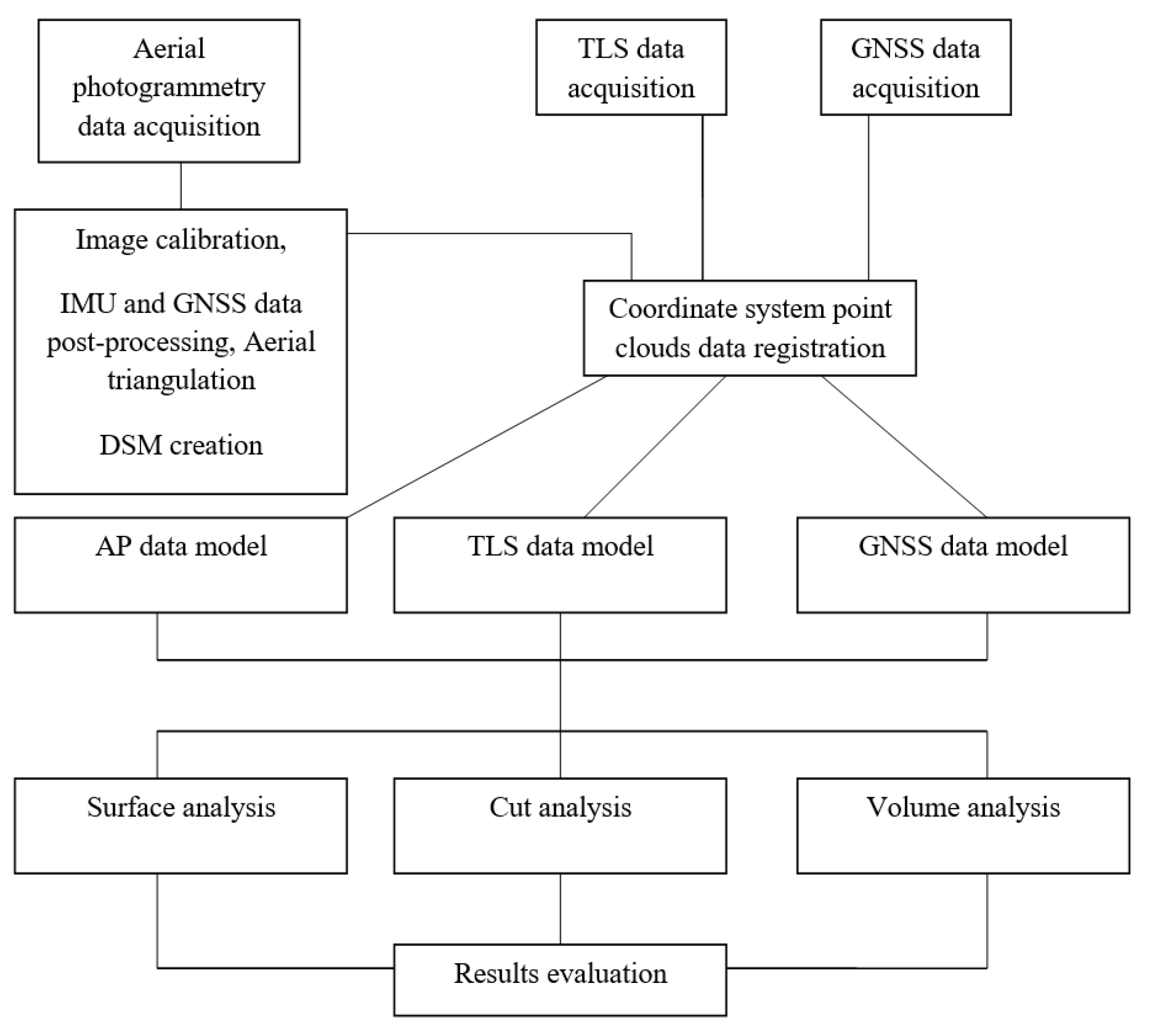 Applsci 11 06564 g003