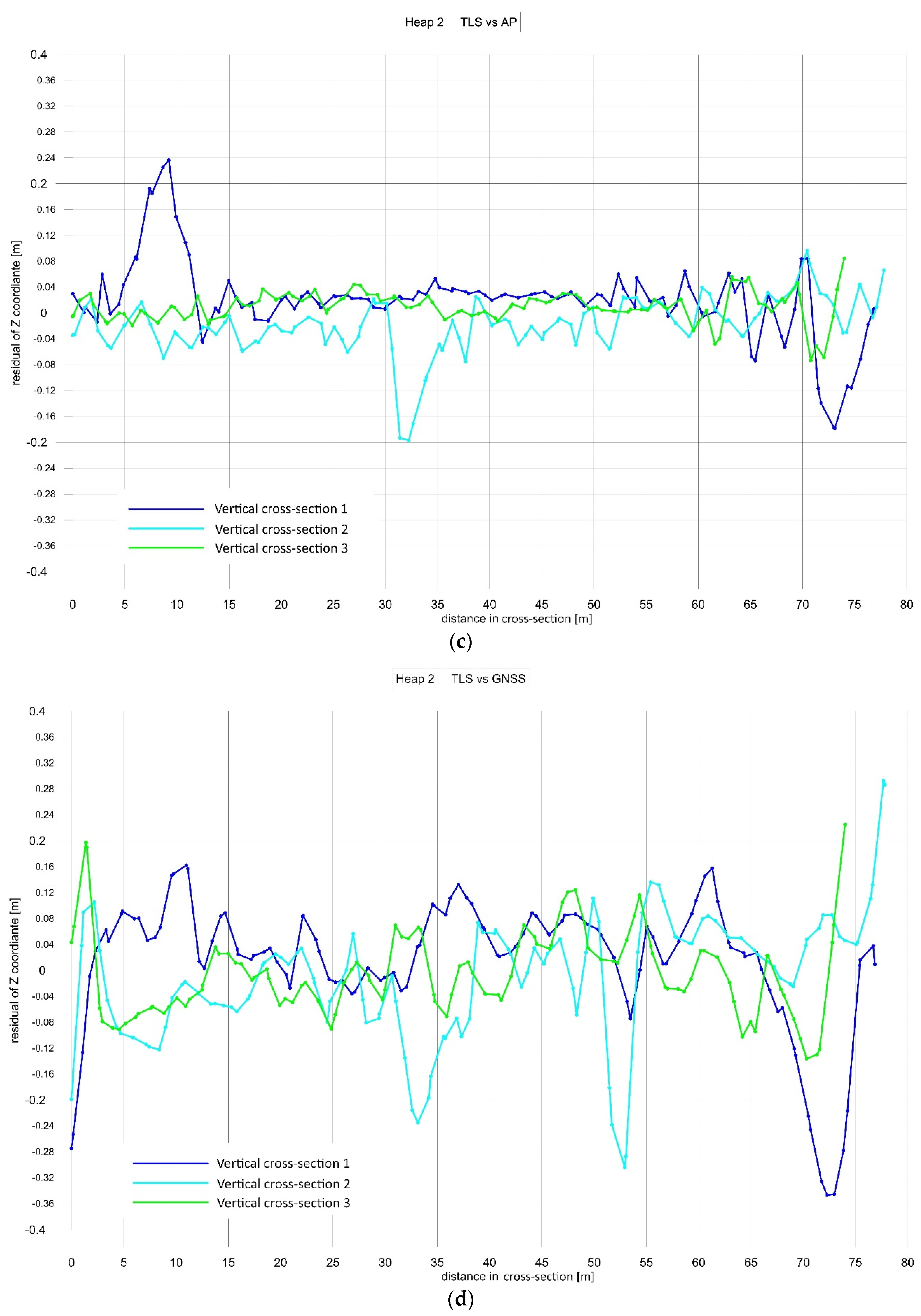 Applsci 11 06564 g010b