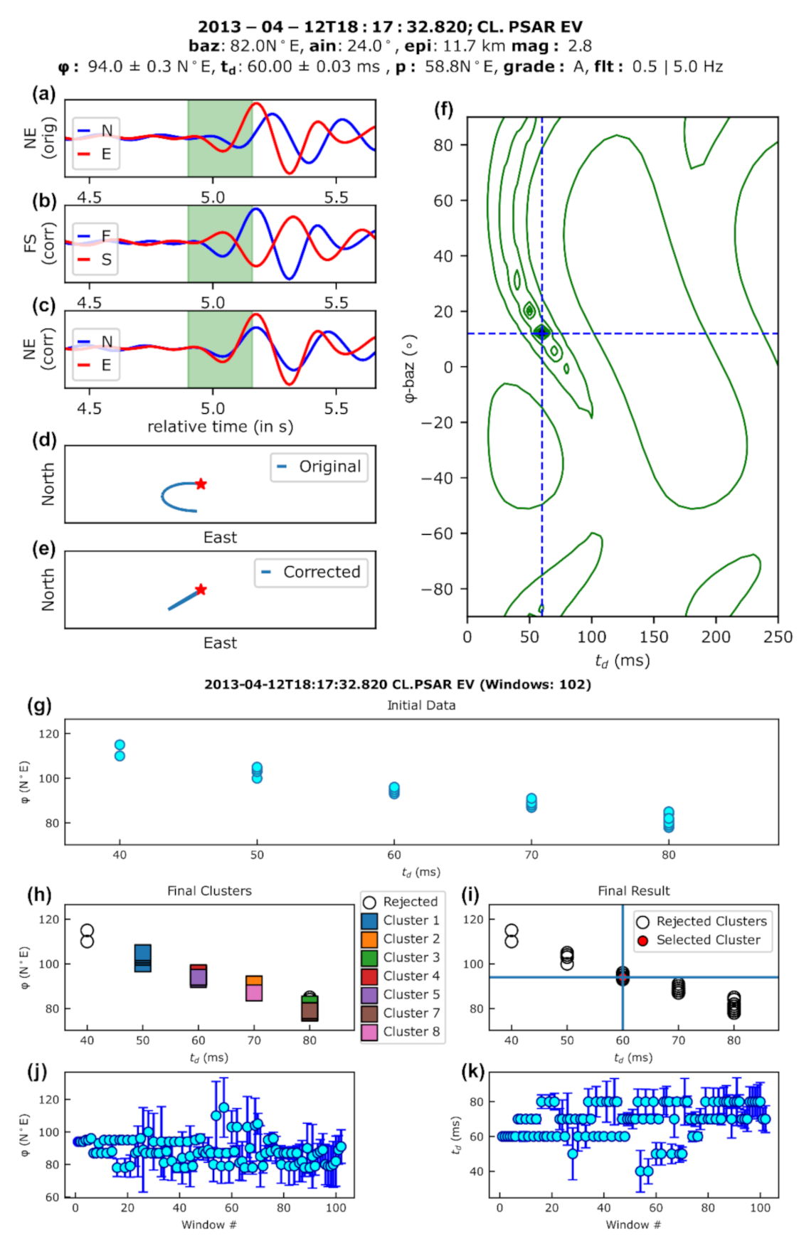 Applsci 11 06573 g003