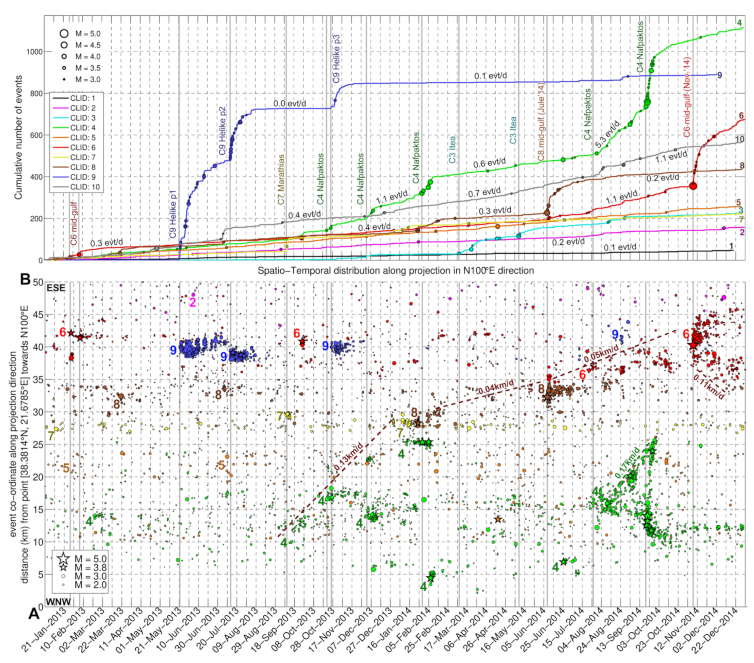 Applsci 11 06573 g005