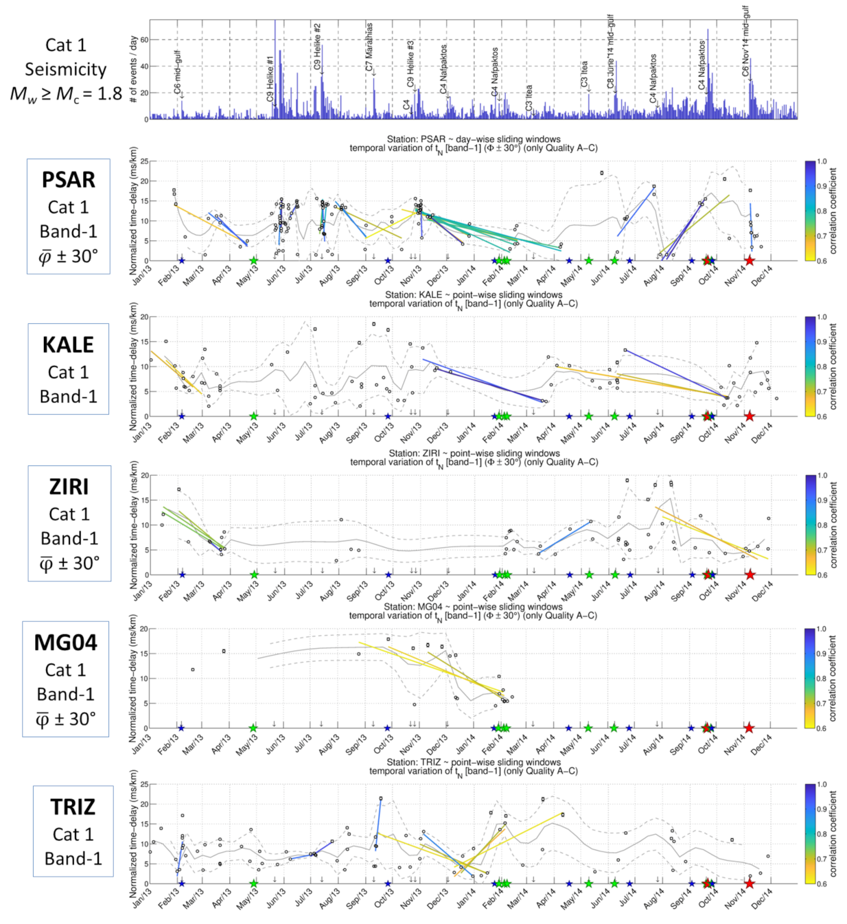 Applsci 11 06573 g009a