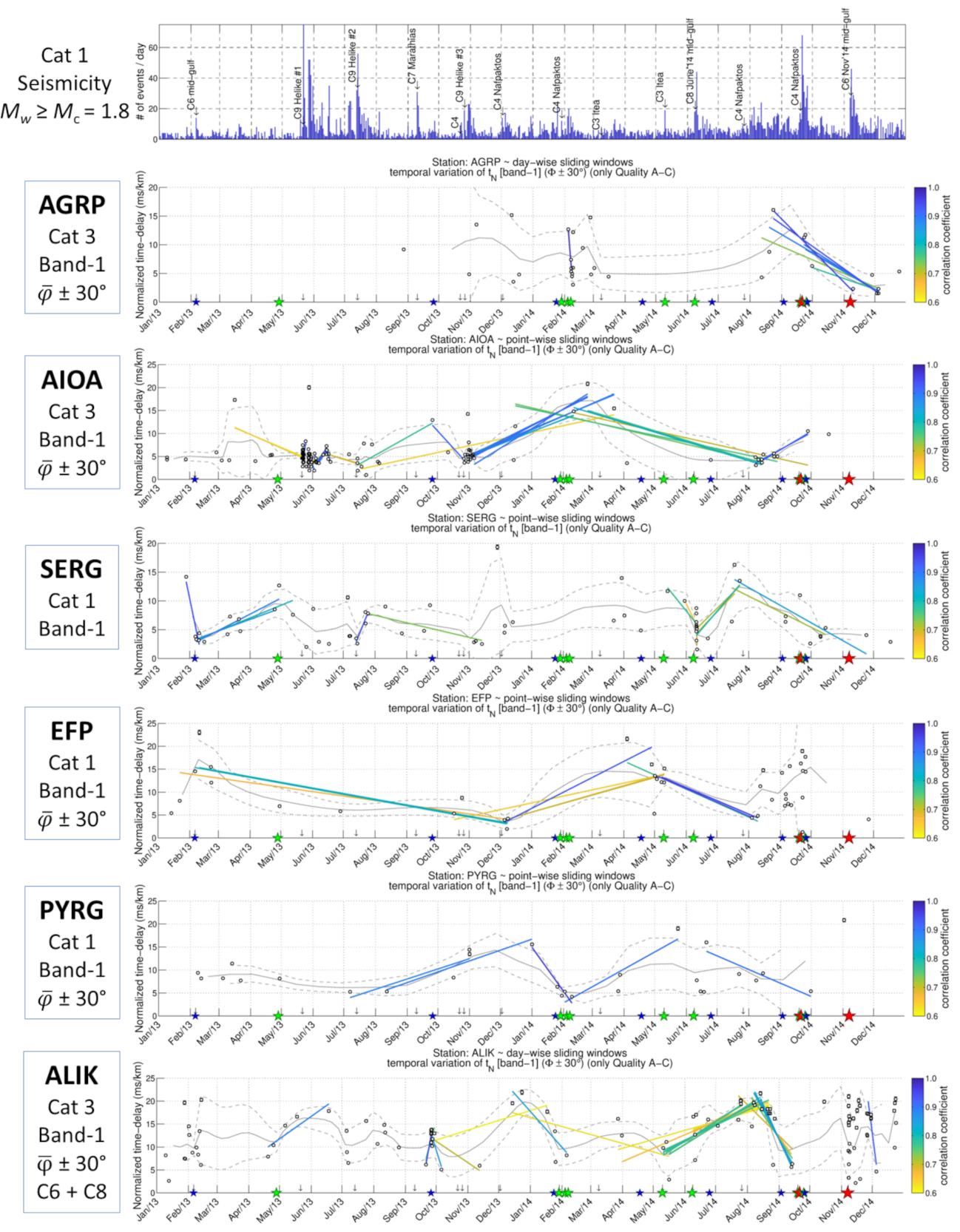 Applsci 11 06573 g009b