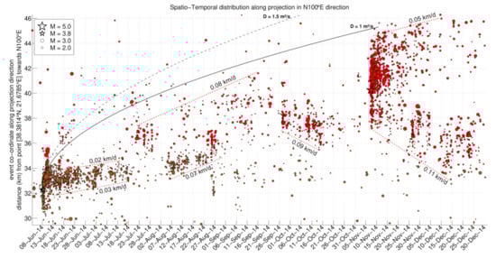 Applsci 11 06573 g0a1 550