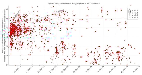 Applsci 11 06573 g0a3 550