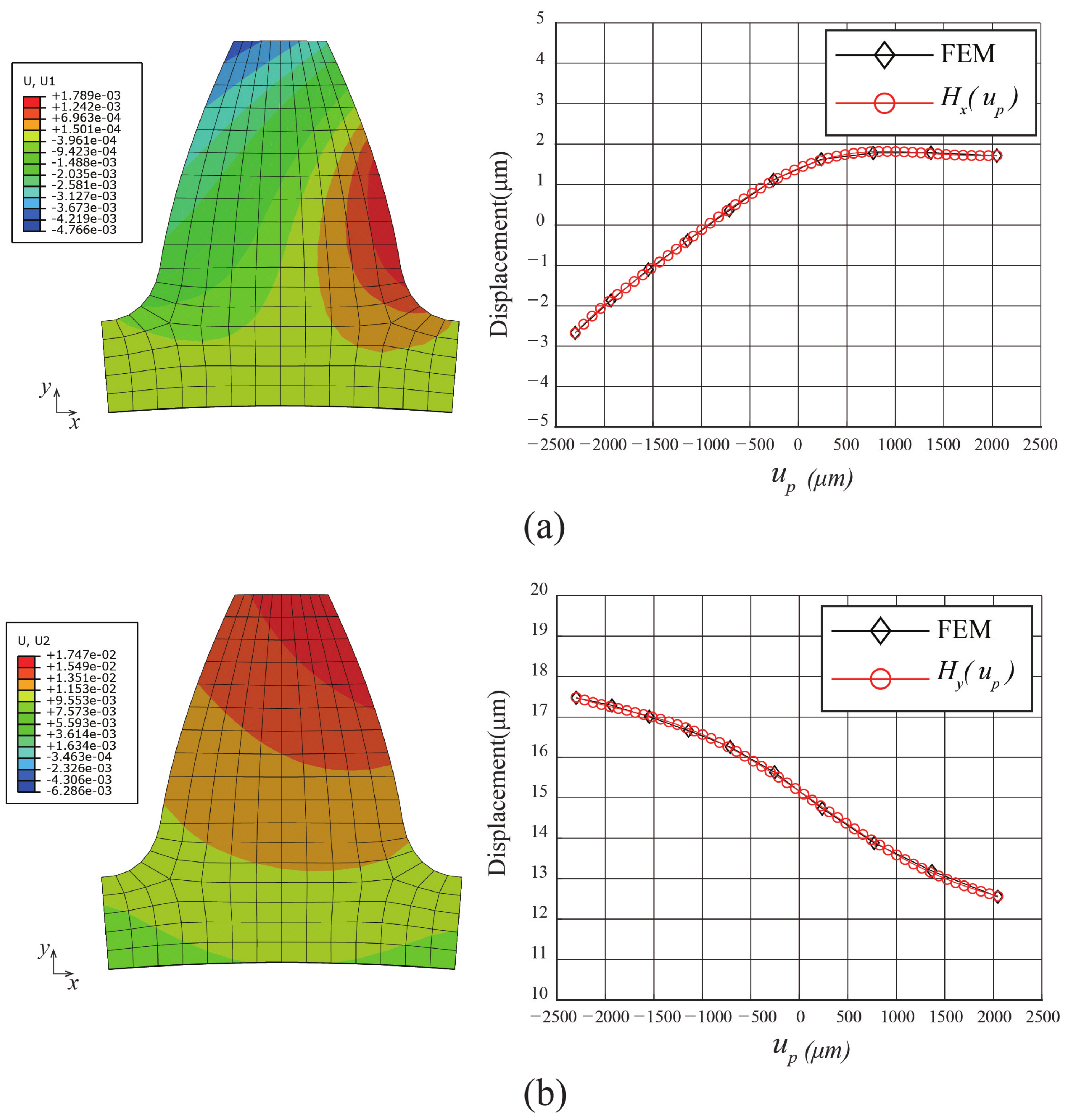 Applsci 11 06582 g007