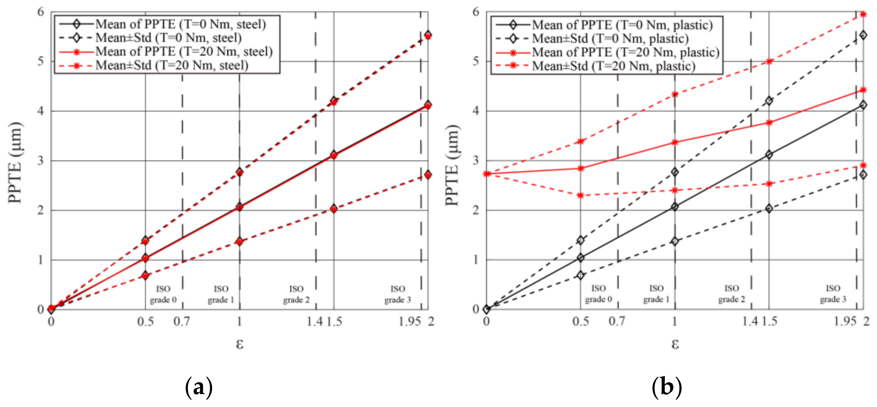Applsci 11 06582 g012