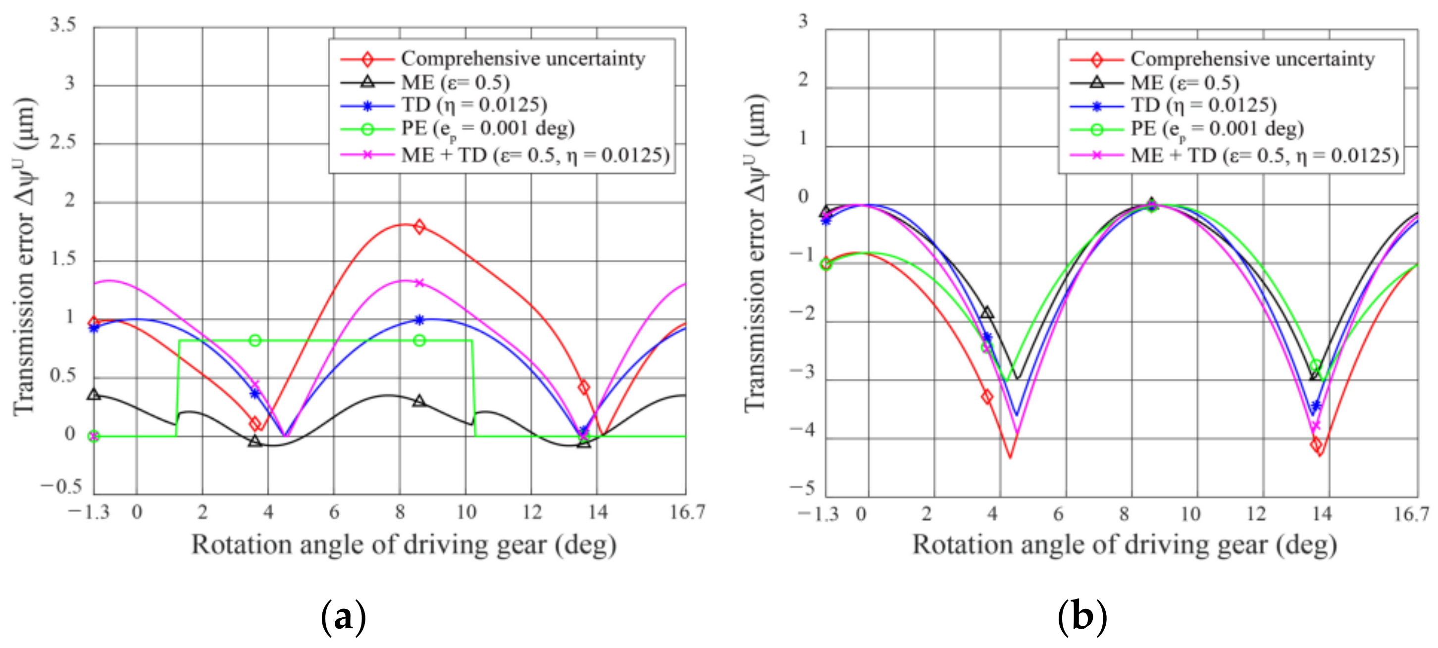 Applsci 11 06582 g019