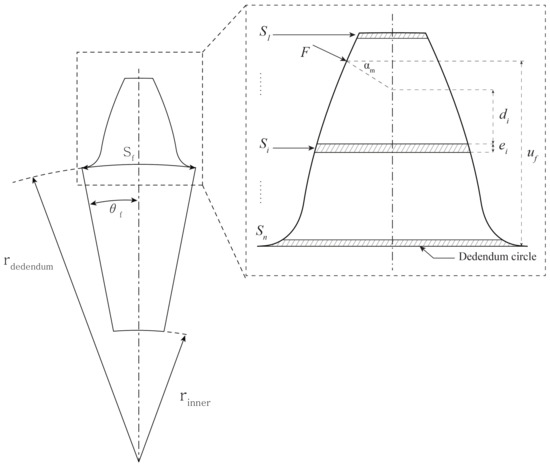 Applsci 11 06582 g0a1 550