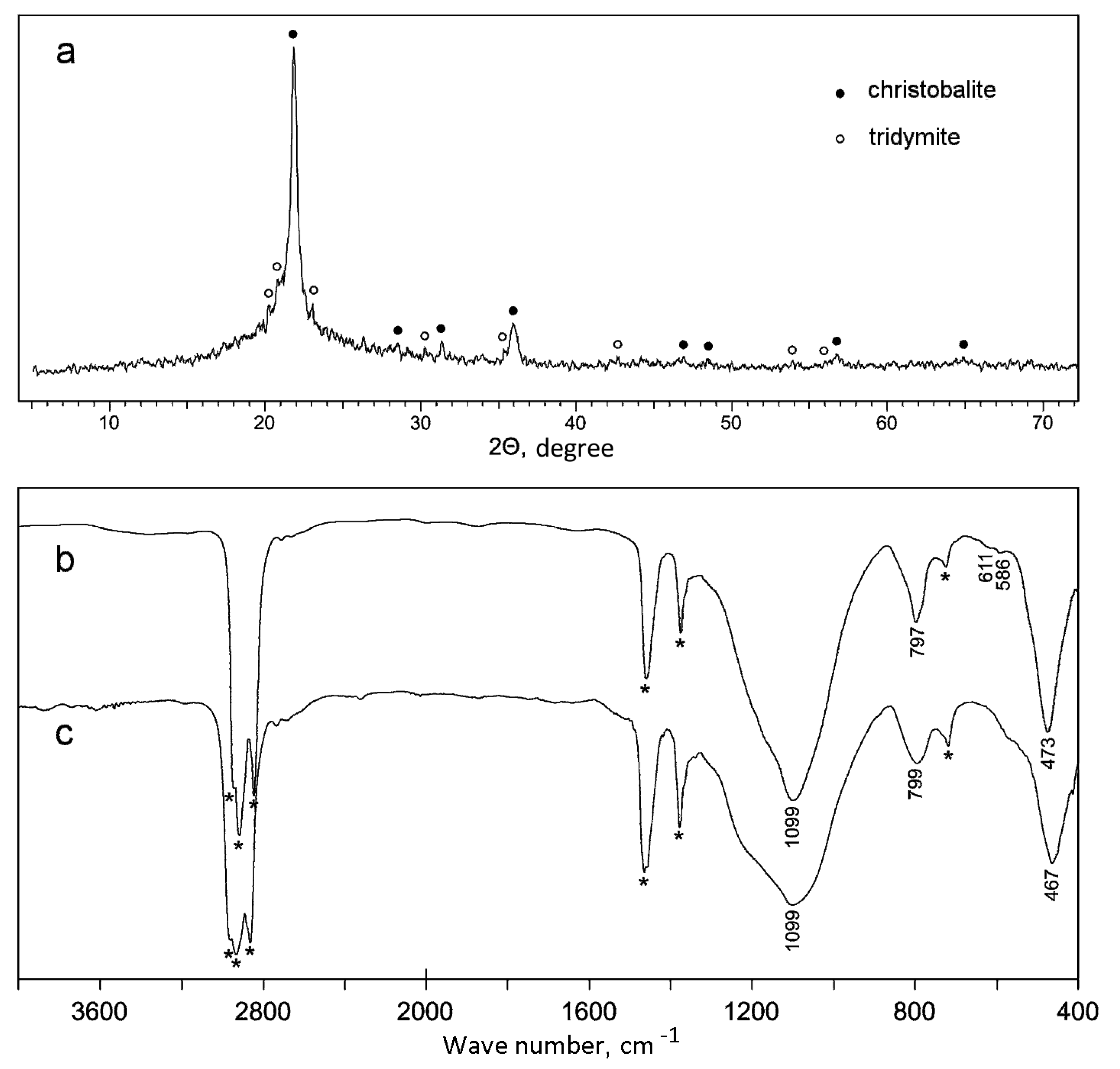 Applsci 11 06587 g015 Applsci 11 06587 g015