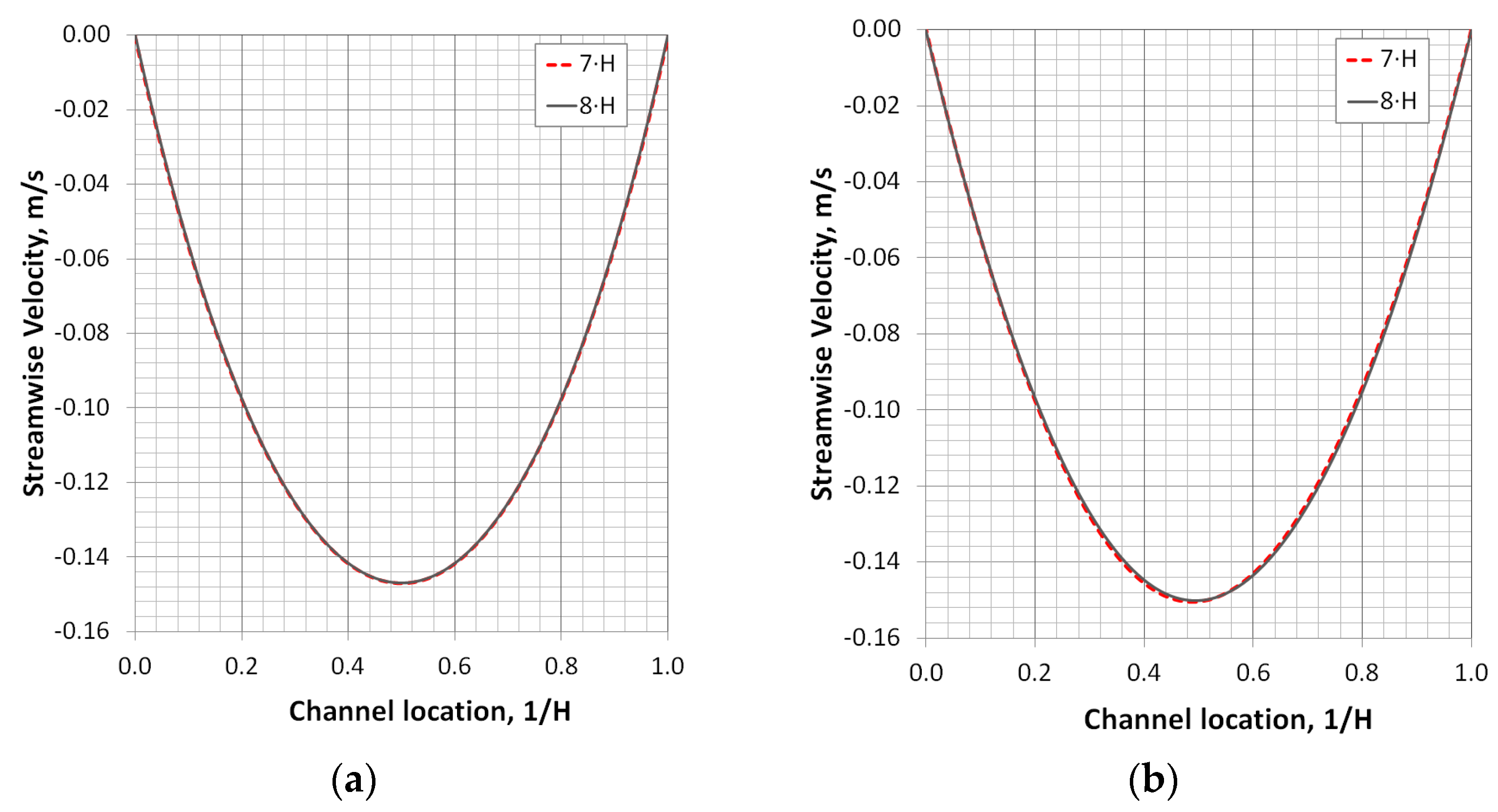 Applsci 11 06588 g0a2