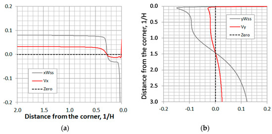 Applsci 11 06588 g0a3 550