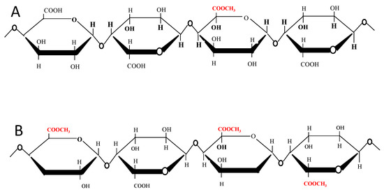Applsci 11 06596 g003