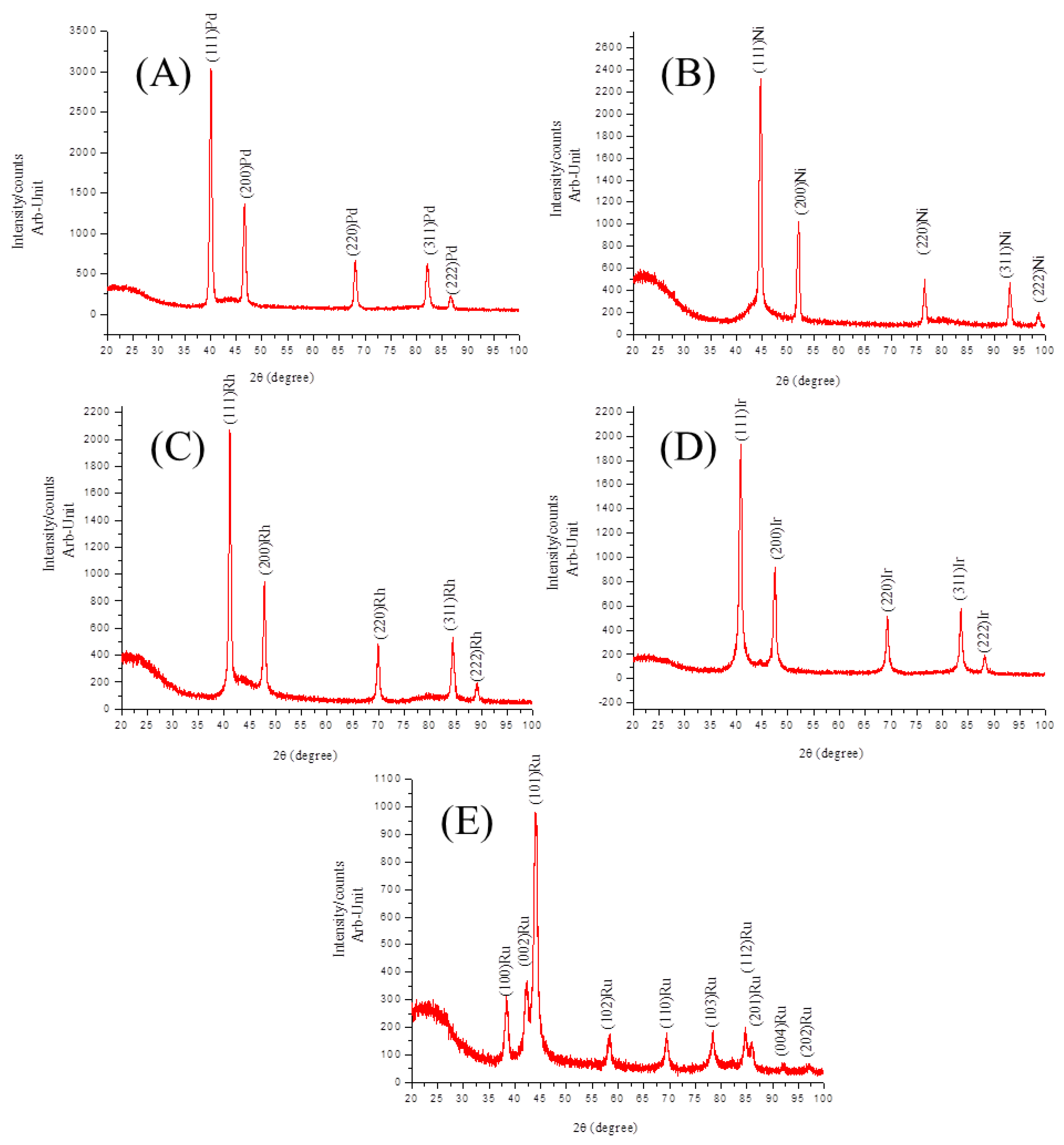 Applsci 11 06604 g003 Applsci 11 06604 g003