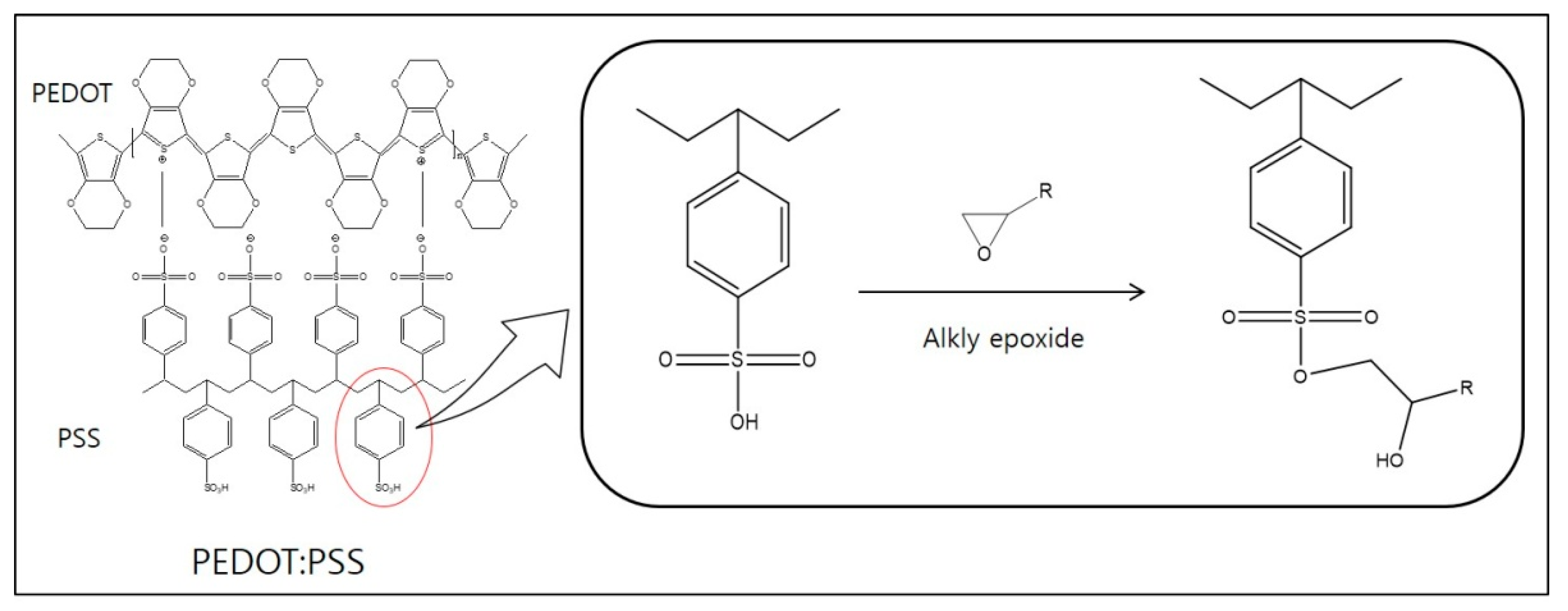 Applsci 11 06605 g002