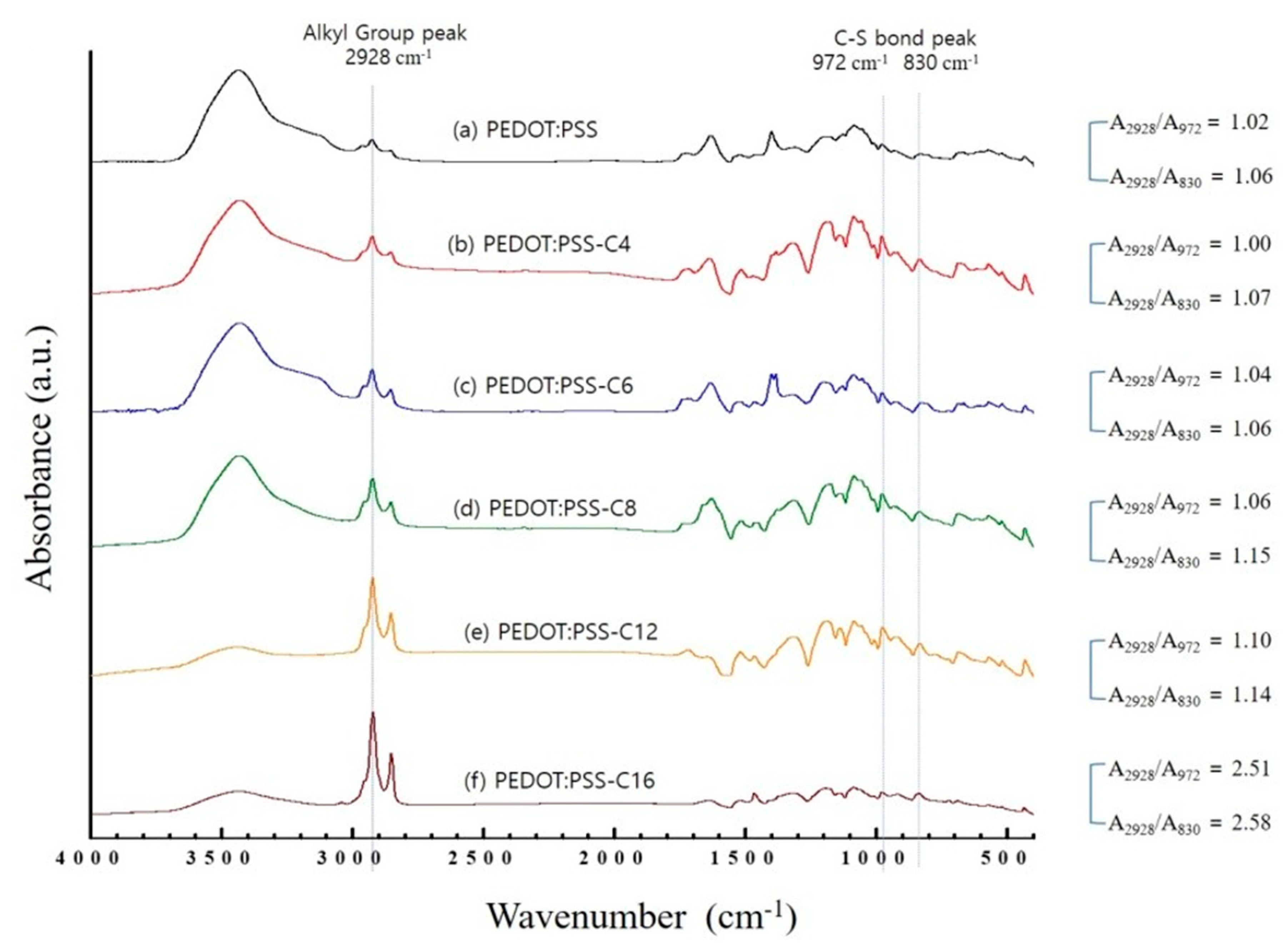 Applsci 11 06605 g003