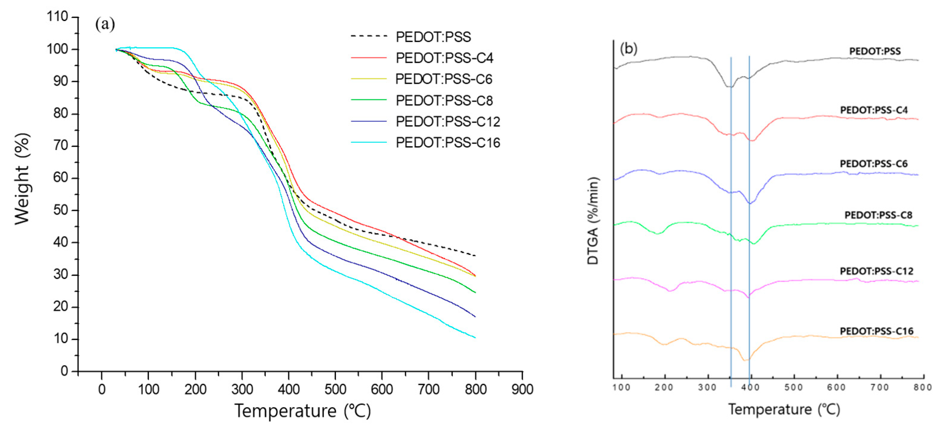 Applsci 11 06605 g004