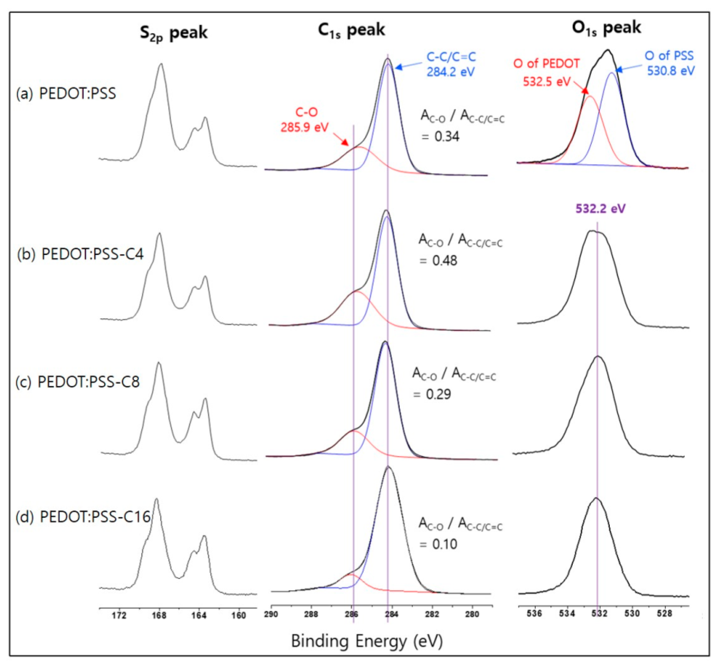 Applsci 11 06605 g005