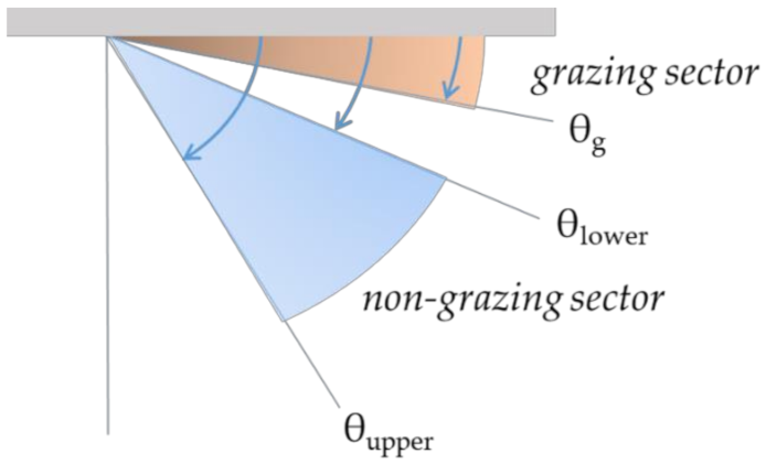 Applsci 11 06607 g002