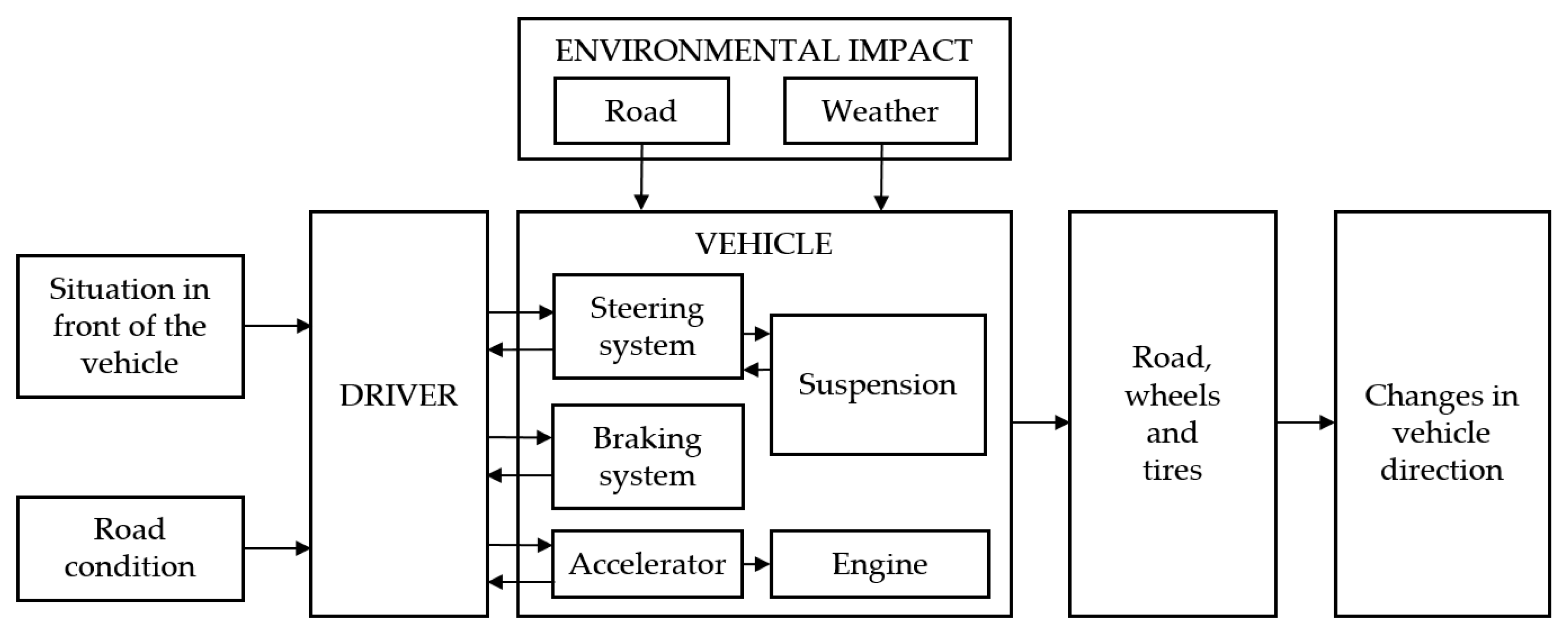 Applsci 11 06608 g001