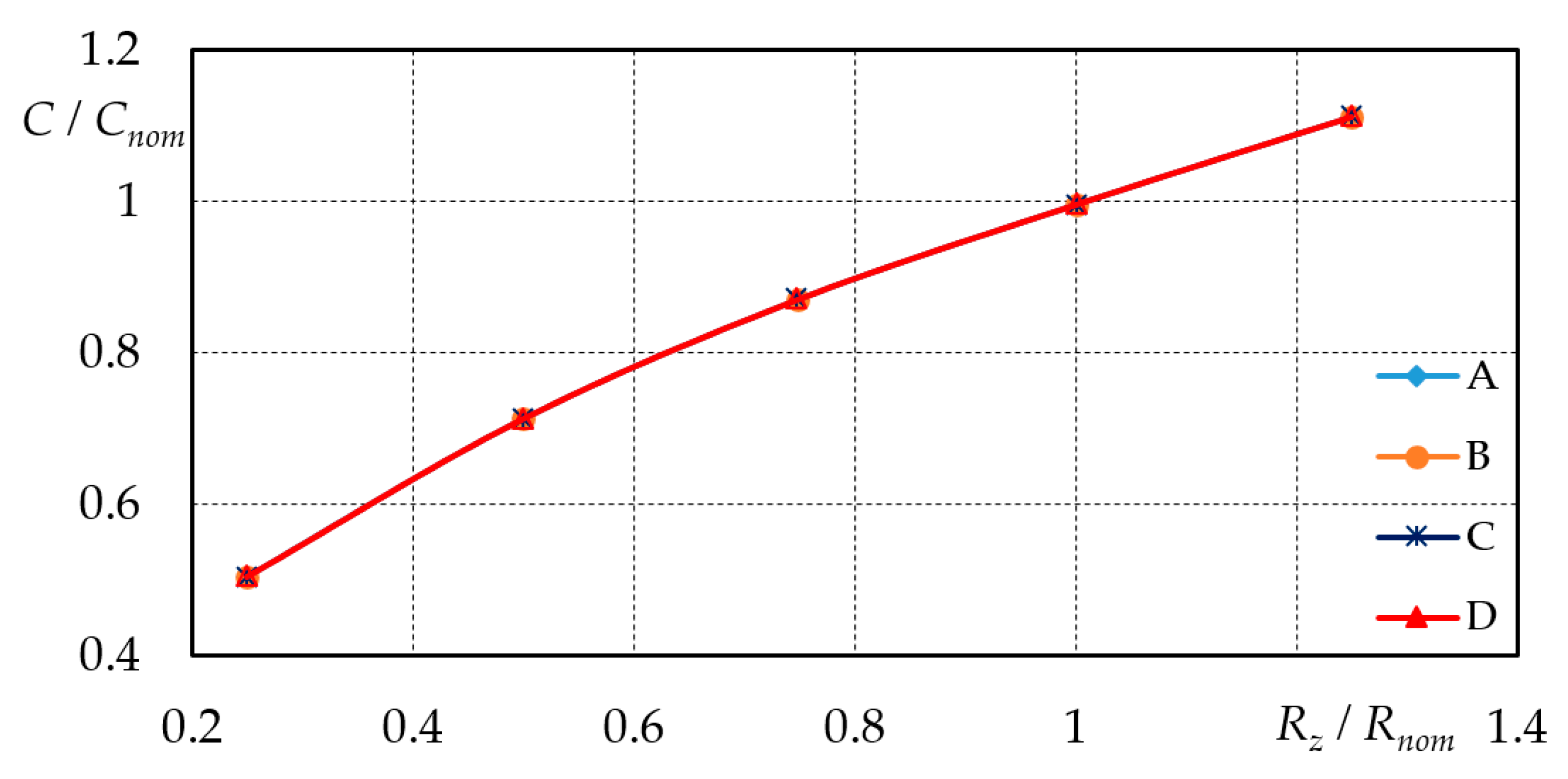 Applsci 11 06608 g009