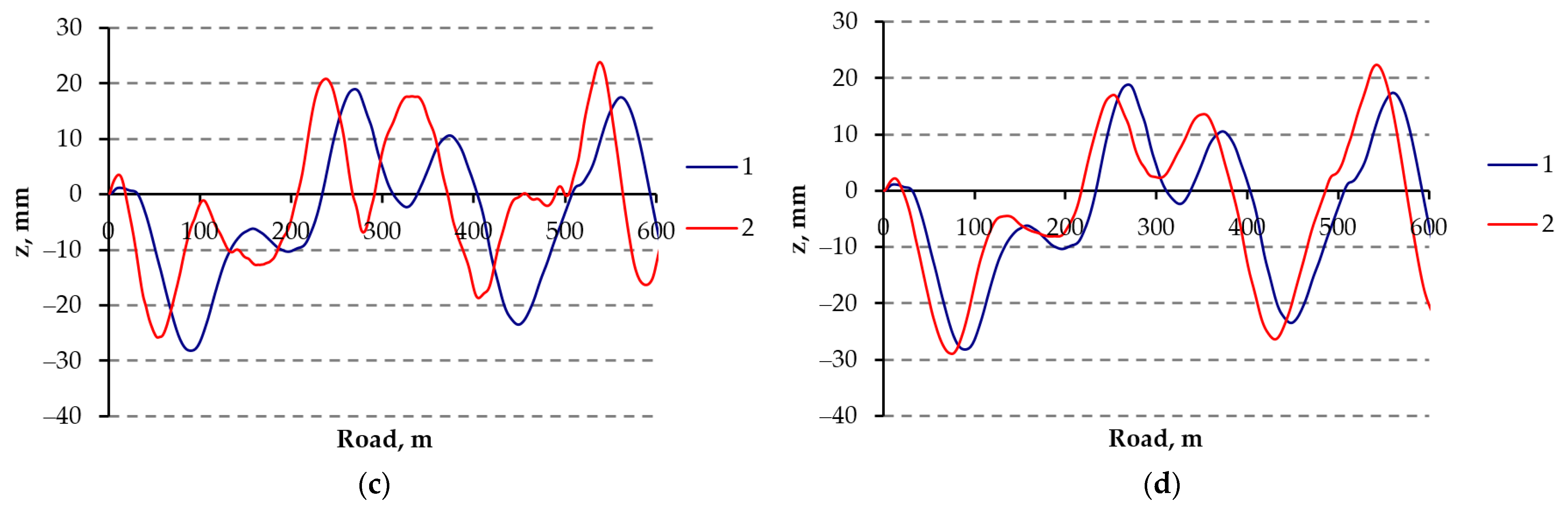 Applsci 11 06608 g019b