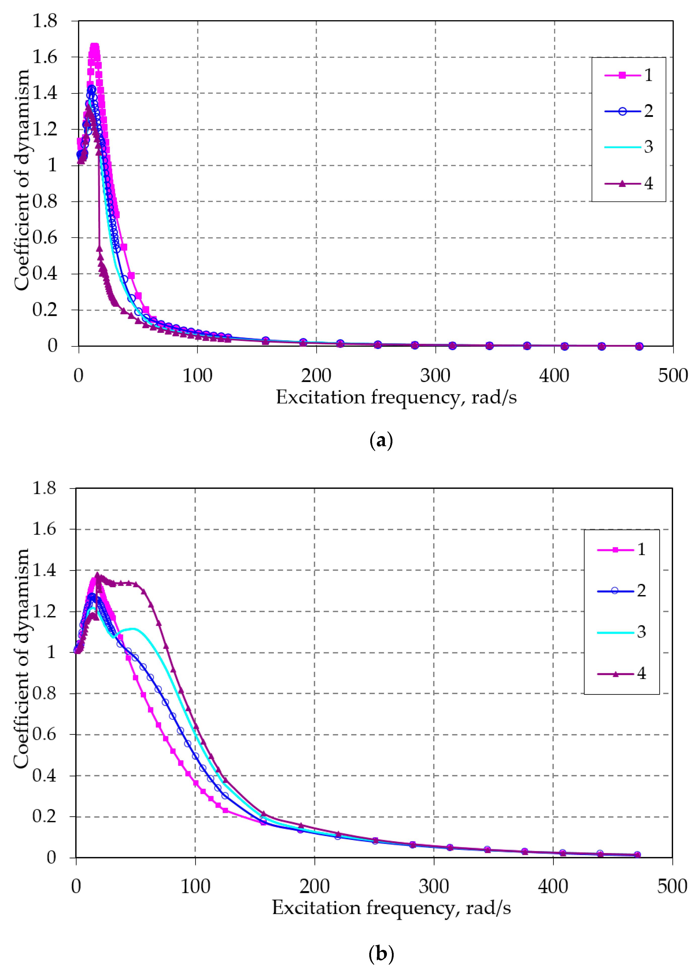 Applsci 11 06608 g021